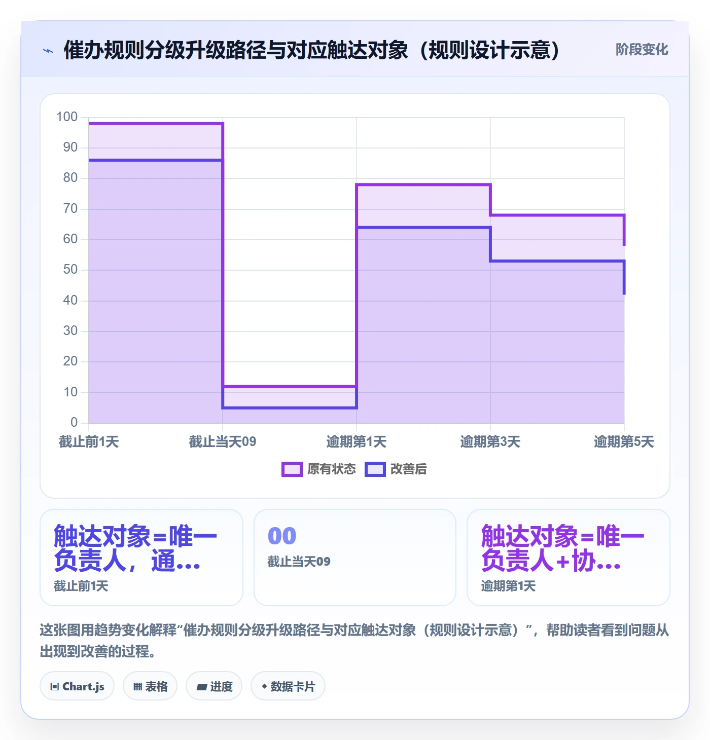 催办管理指南:研发团队如何做好任务提醒,落地方案全流程