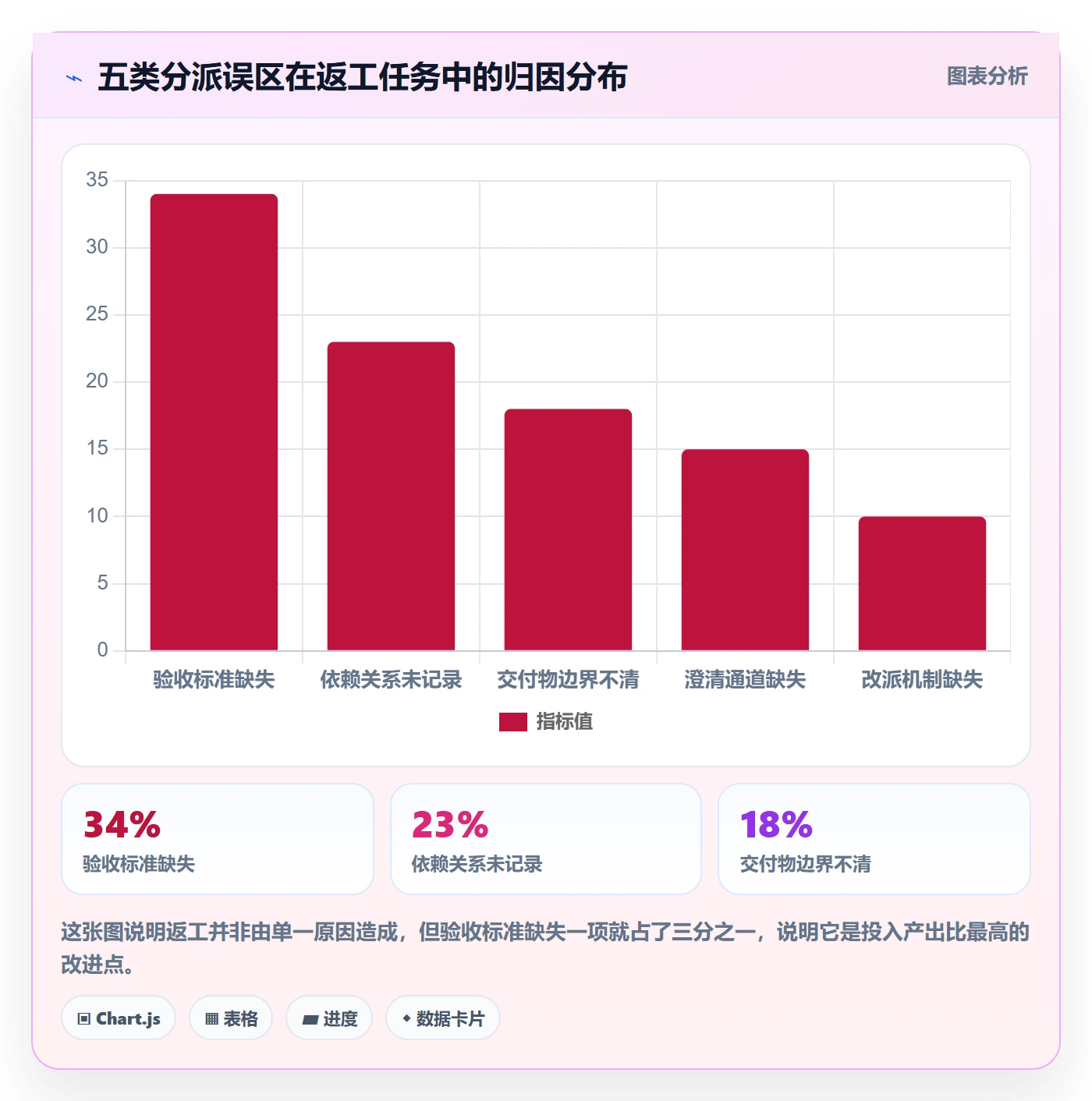 委派落地方案:项目成员开展任务分派的落地方案案例解析