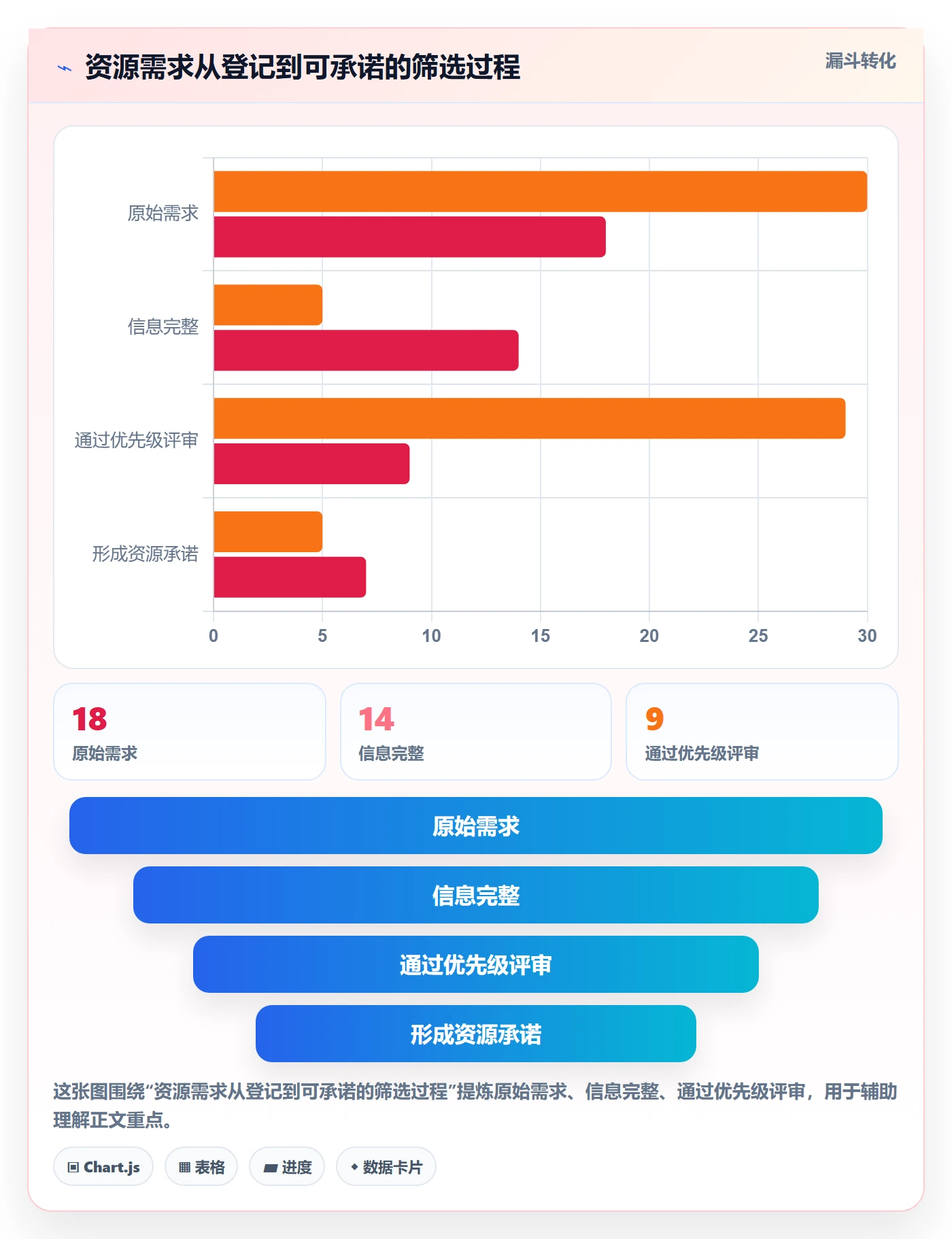 资源负载落地方案：企业管理者开展人力资源计划的协同管理案例解析