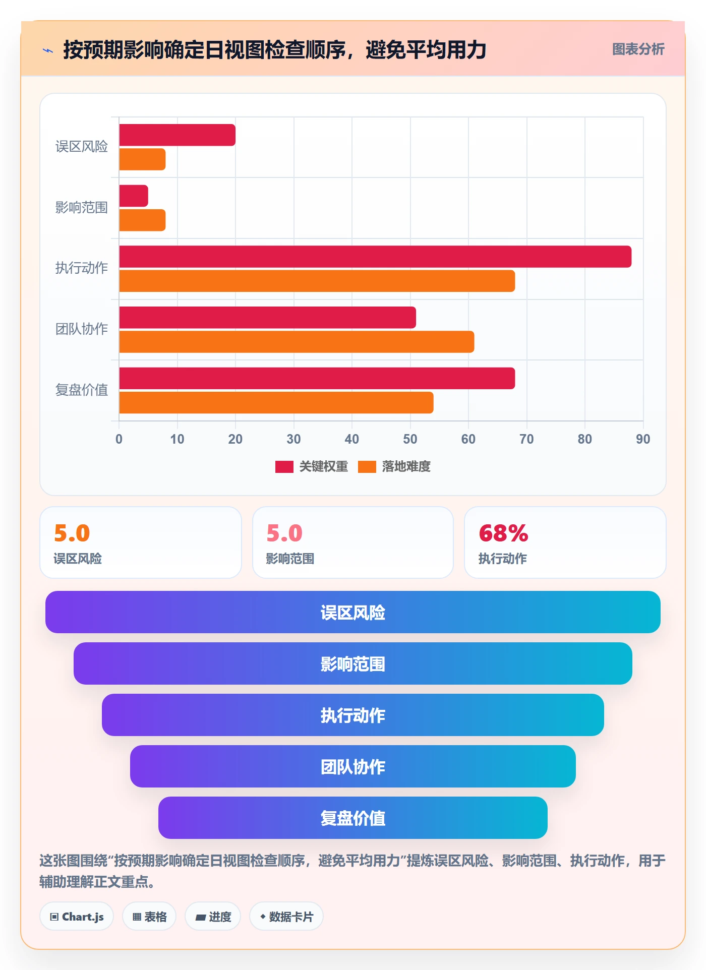 日视图实操方法:跨部门团队提升日历视图效率的最佳实践方法与模板