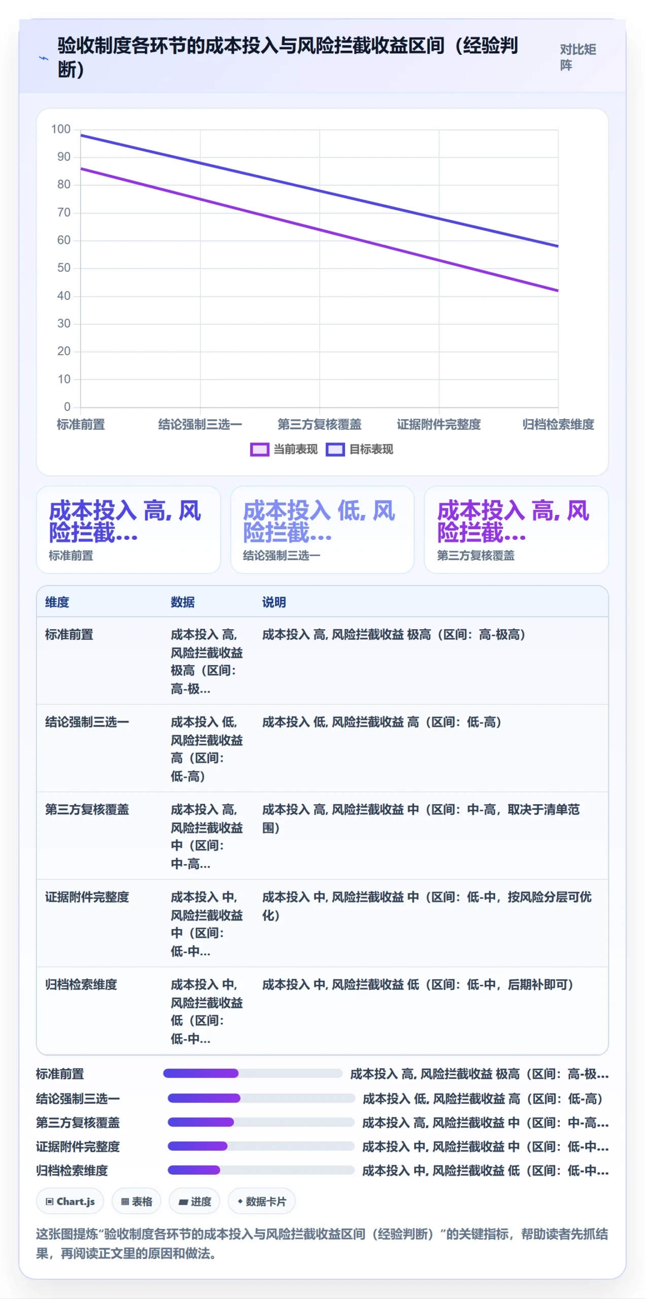 任务验收如何做好验收记录？研发团队制度设计与操作步骤