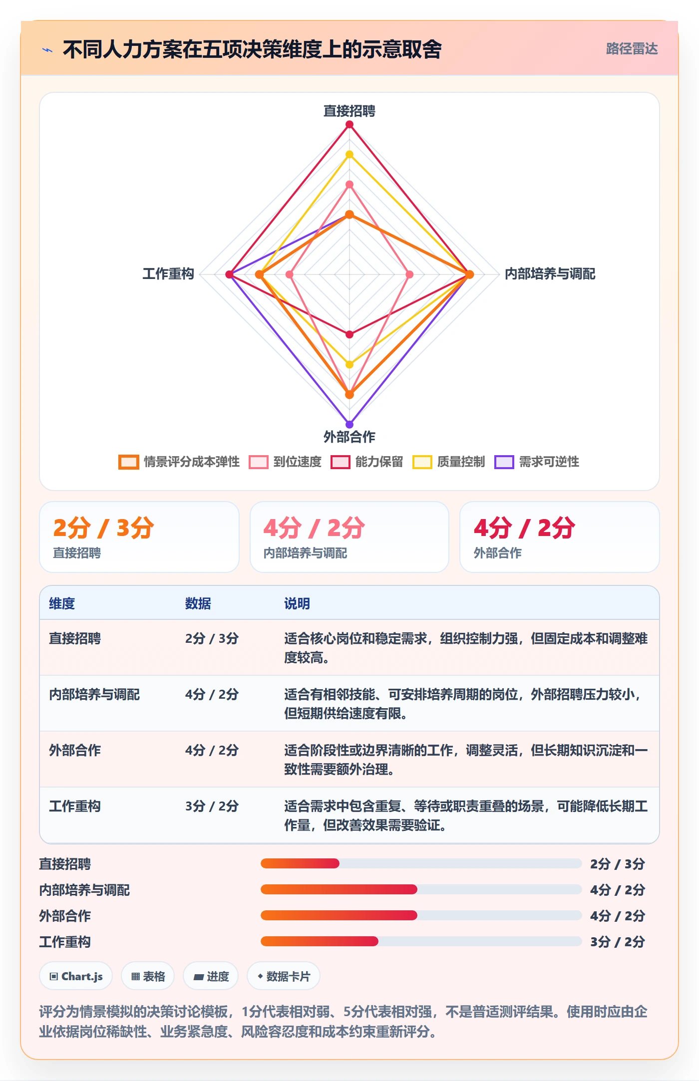 人力规划怎么做?管理层数据分析:人力资源计划从0到1