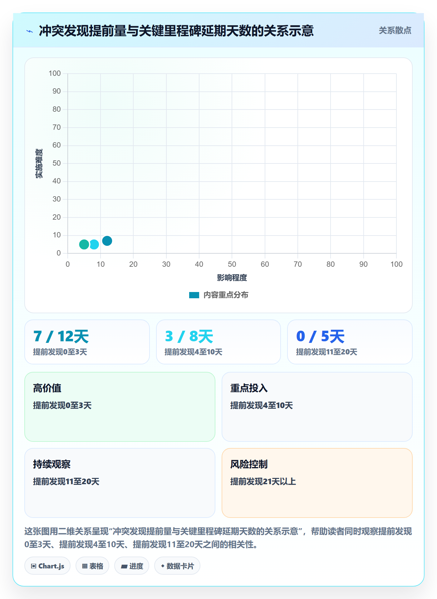 人力资源计划资源冲突全流程：产品经理入门指南与一文讲清