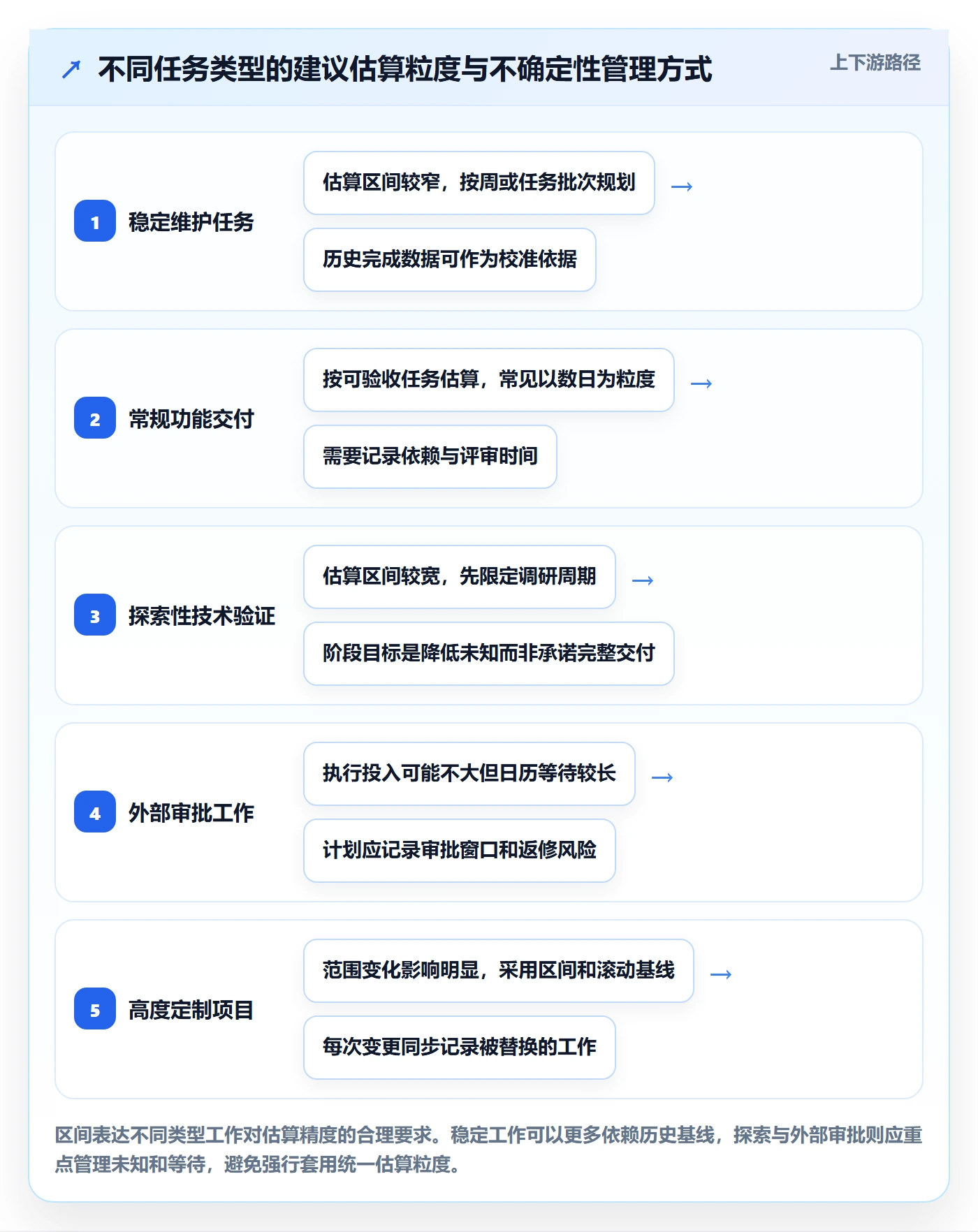 工作量实操方法：跨部门团队提升人力资源计划效率的效率提升方法与模板