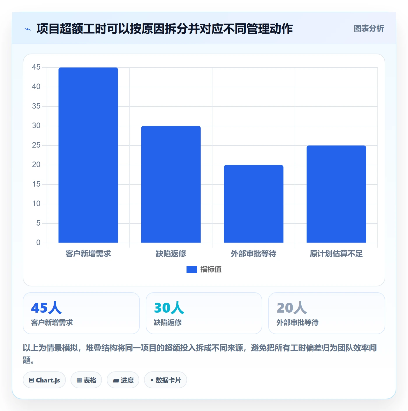 实际成本实操方法：企业管理者提升成本管理效率的数据分析方法与模板