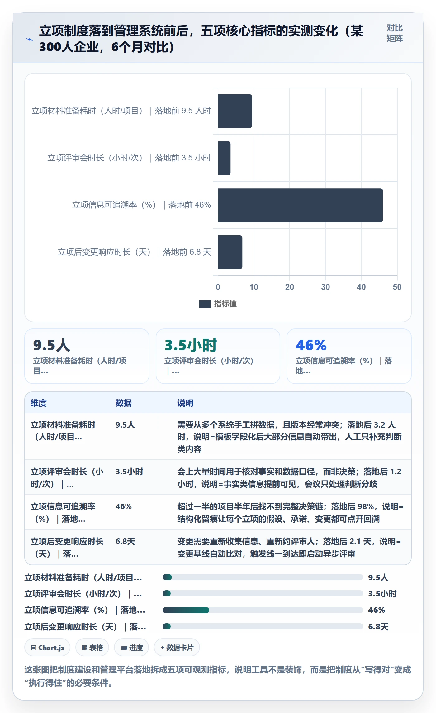 项目负责人管理方法大全:项目经理项目立项制度设计落地清单