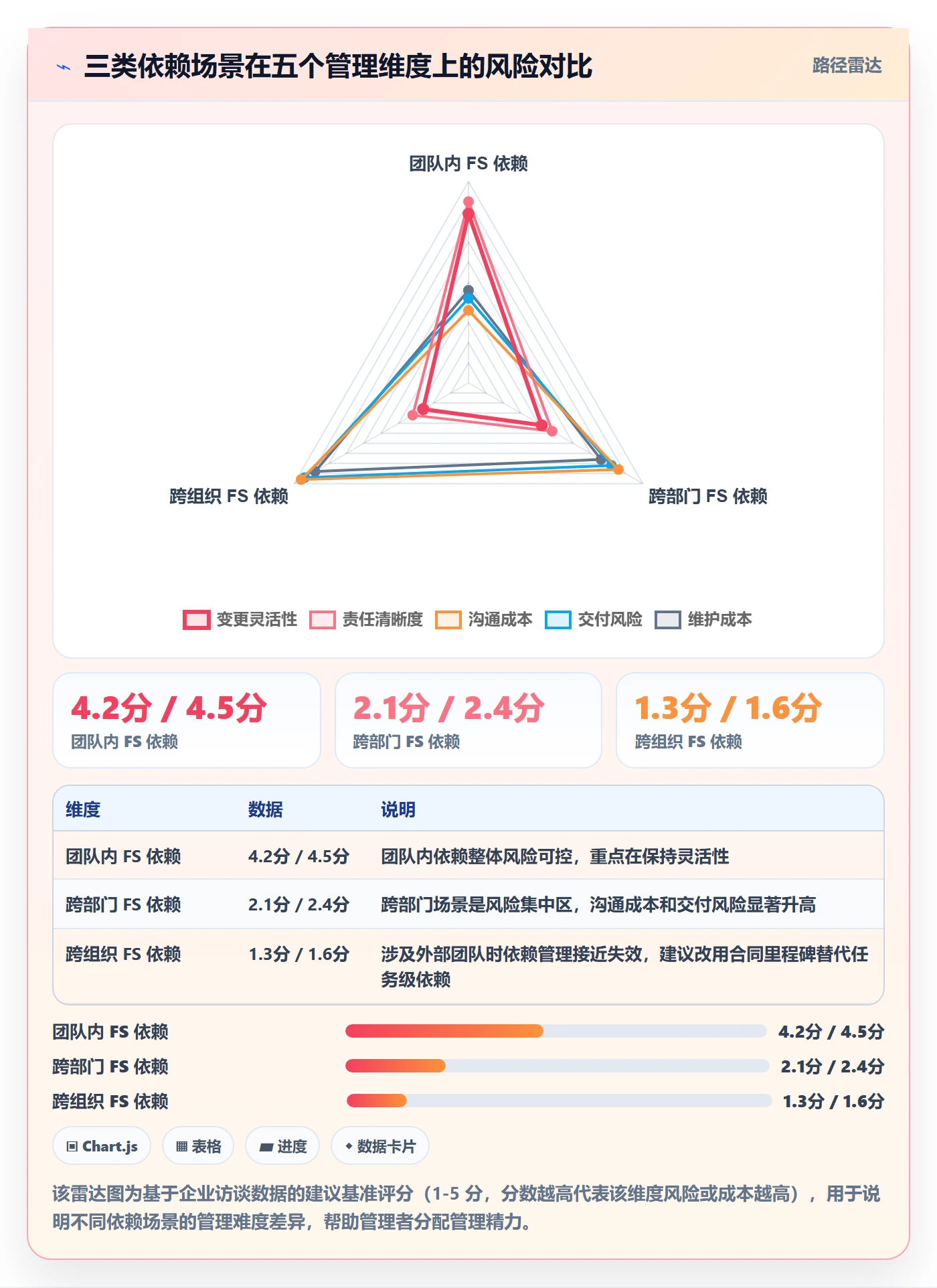 任务依赖FS教程:企业管理者协同管理,避坑指南