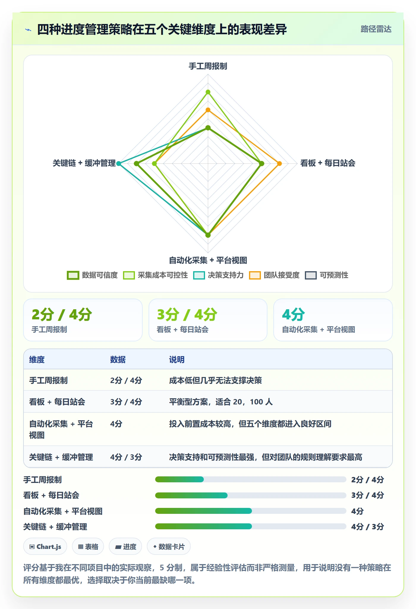 进度管理项目进度教程：项目经理入门指南，避坑指南