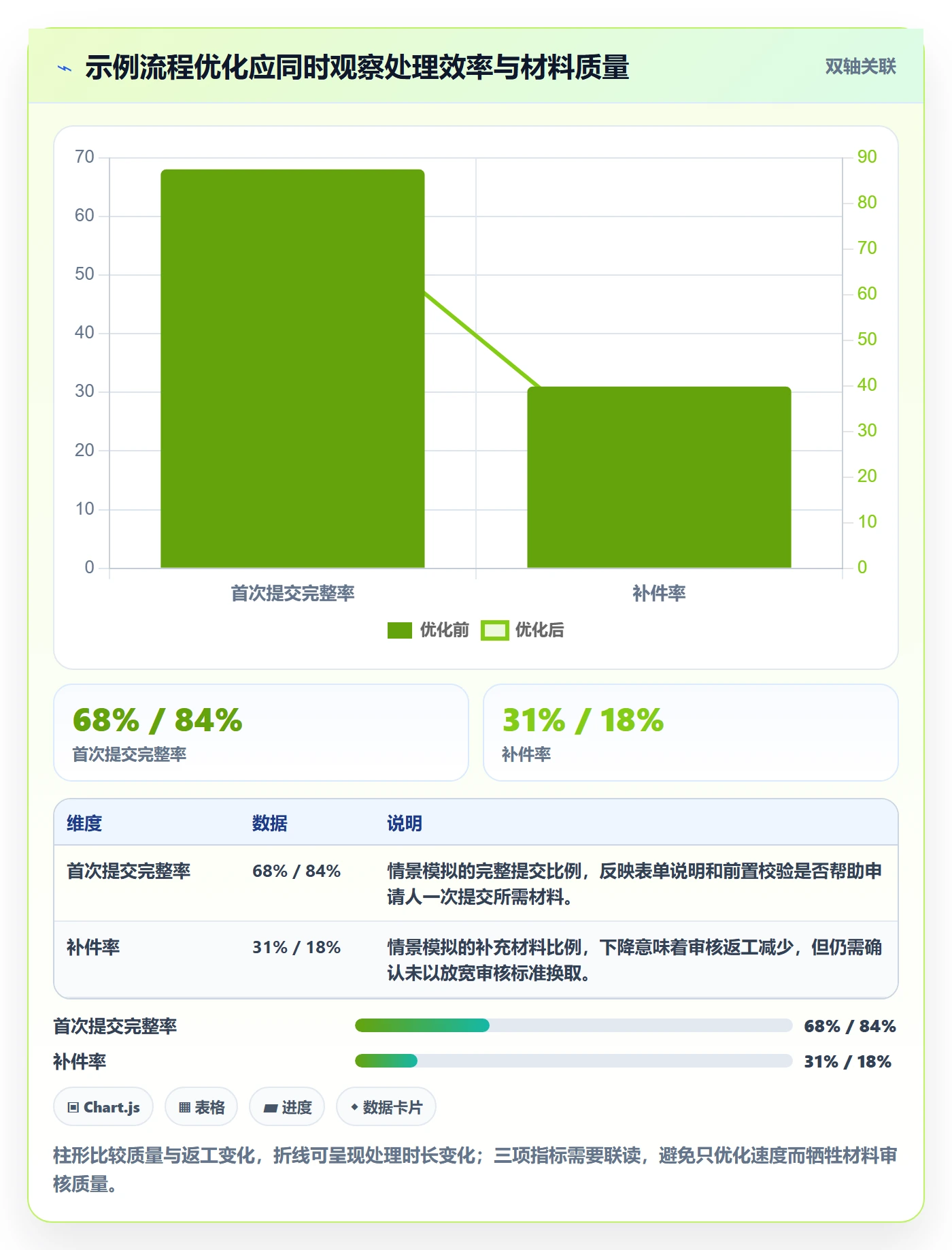需求流程与规范:跨部门团队需求管理最佳实践关键指标