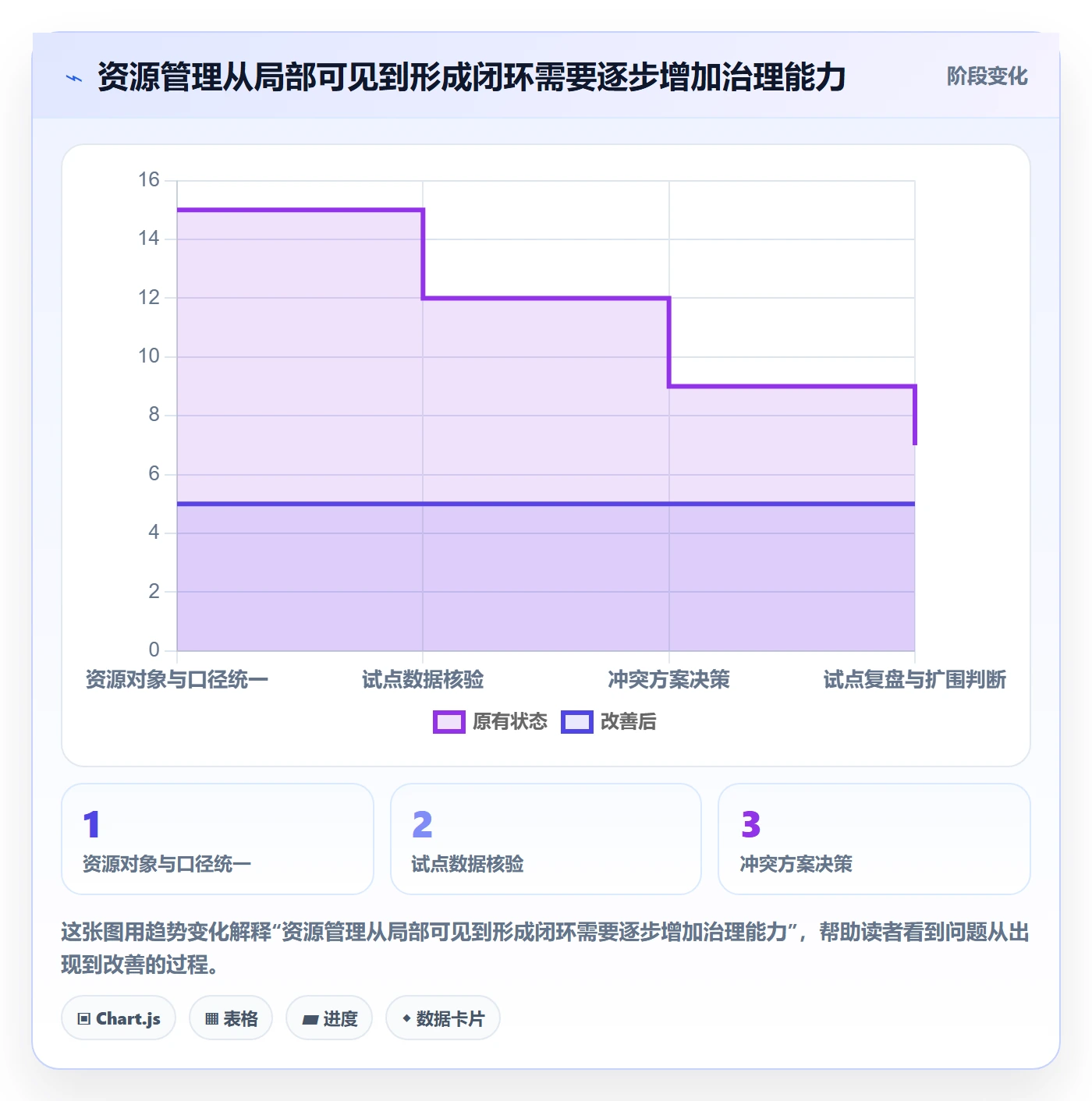 资源负载负荷全流程:企业管理者风险控制与一文讲清