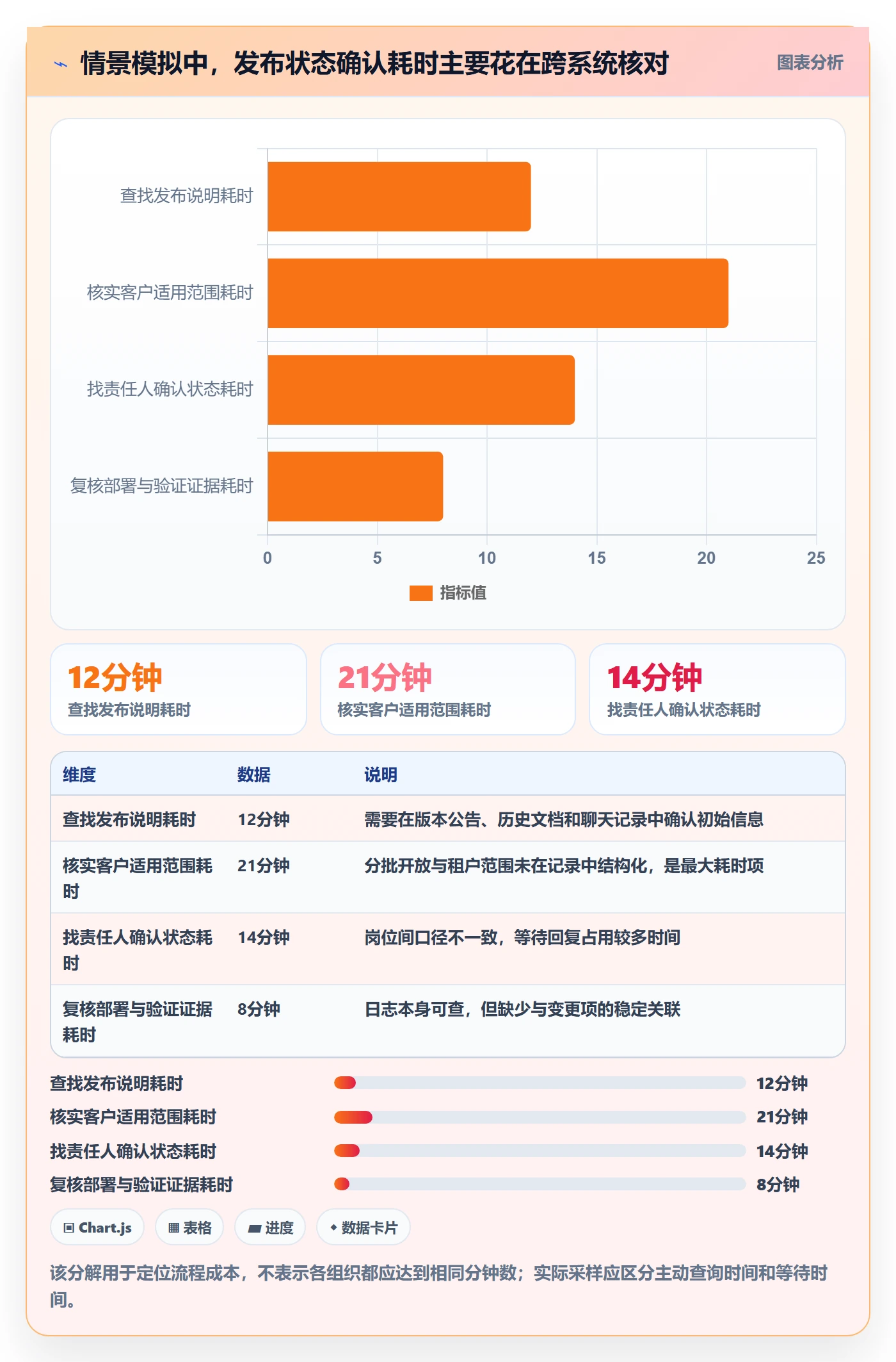 发布记录落地方案:跨部门团队开展版本管理的数据分析案例解析
