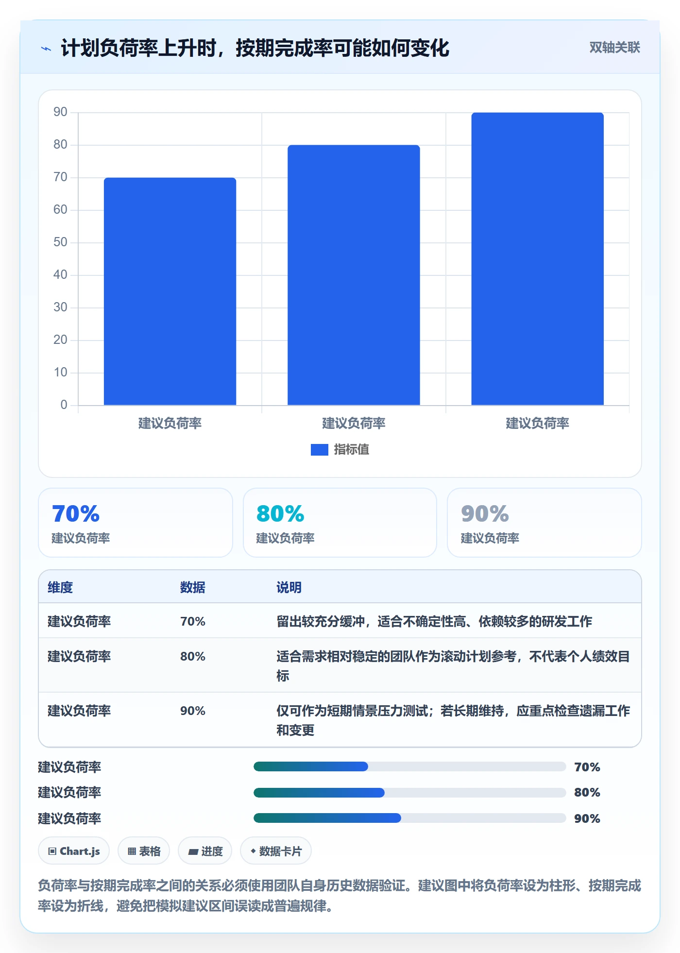 负荷流程与规范：研发团队资源负载落地方案关键指标