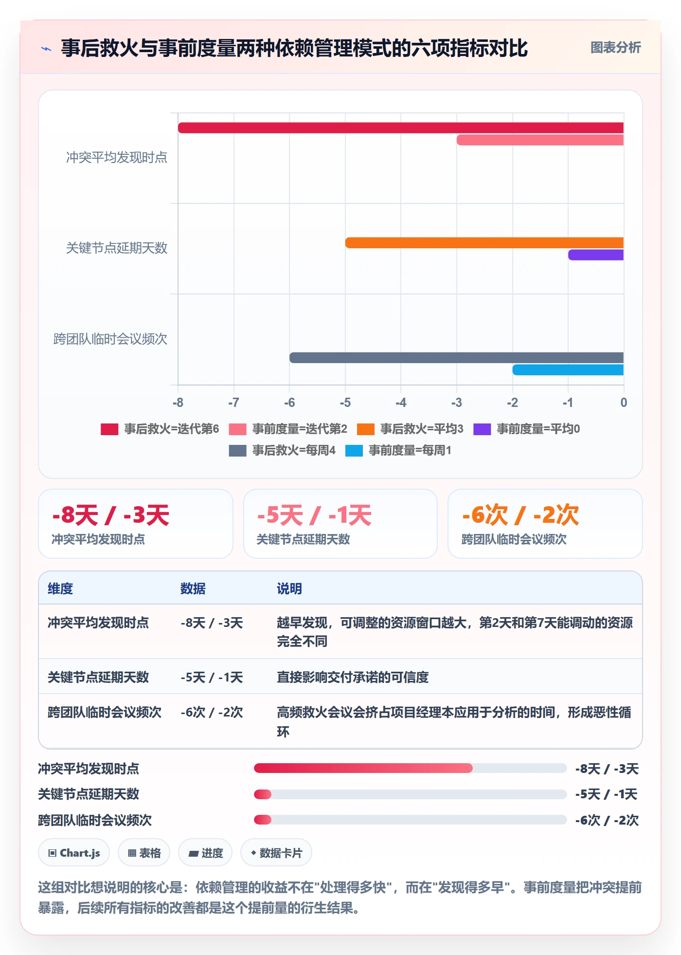 任务依赖依赖冲突全流程：项目经理数据分析与一文讲清