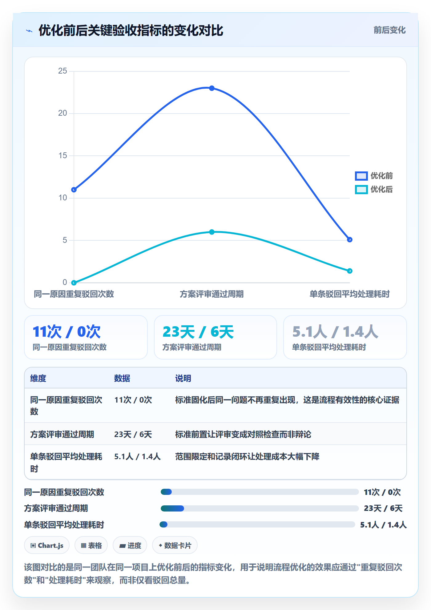 驳回落地方案:项目经理开展任务验收的流程优化案例解析
