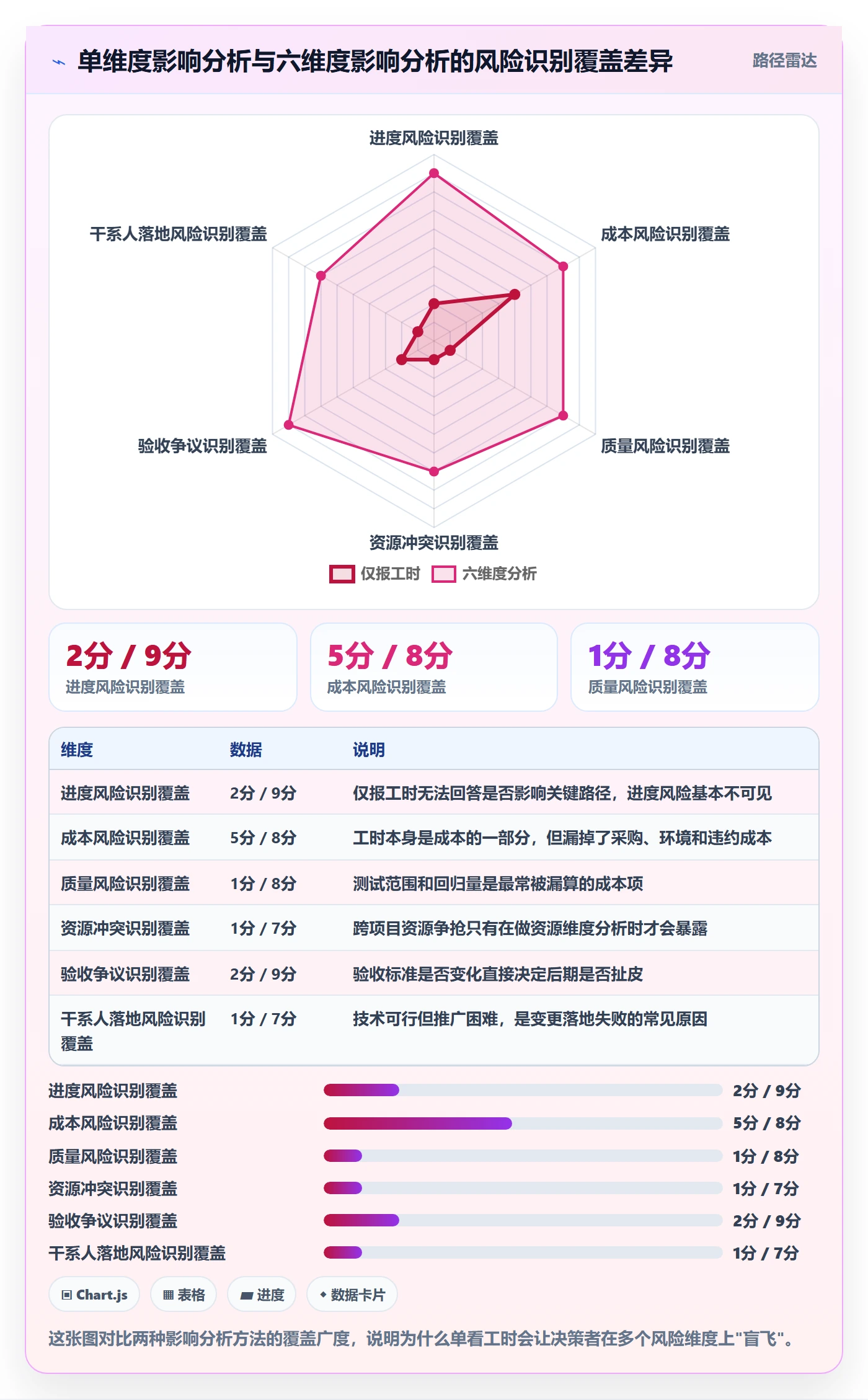 项目范围范围变更教程:项目经理入门指南,避坑指南