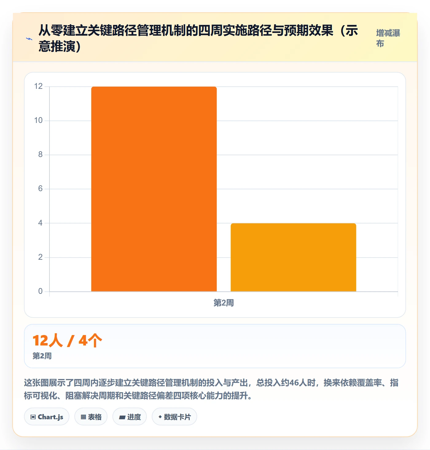 关键路径流程与规范:实施团队任务依赖数据分析关键指标