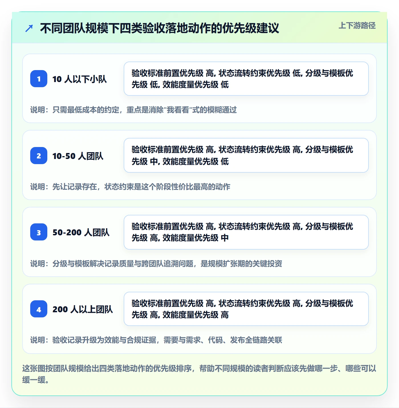 验收记录落地方案:项目经理开展任务验收的落地方案案例解析