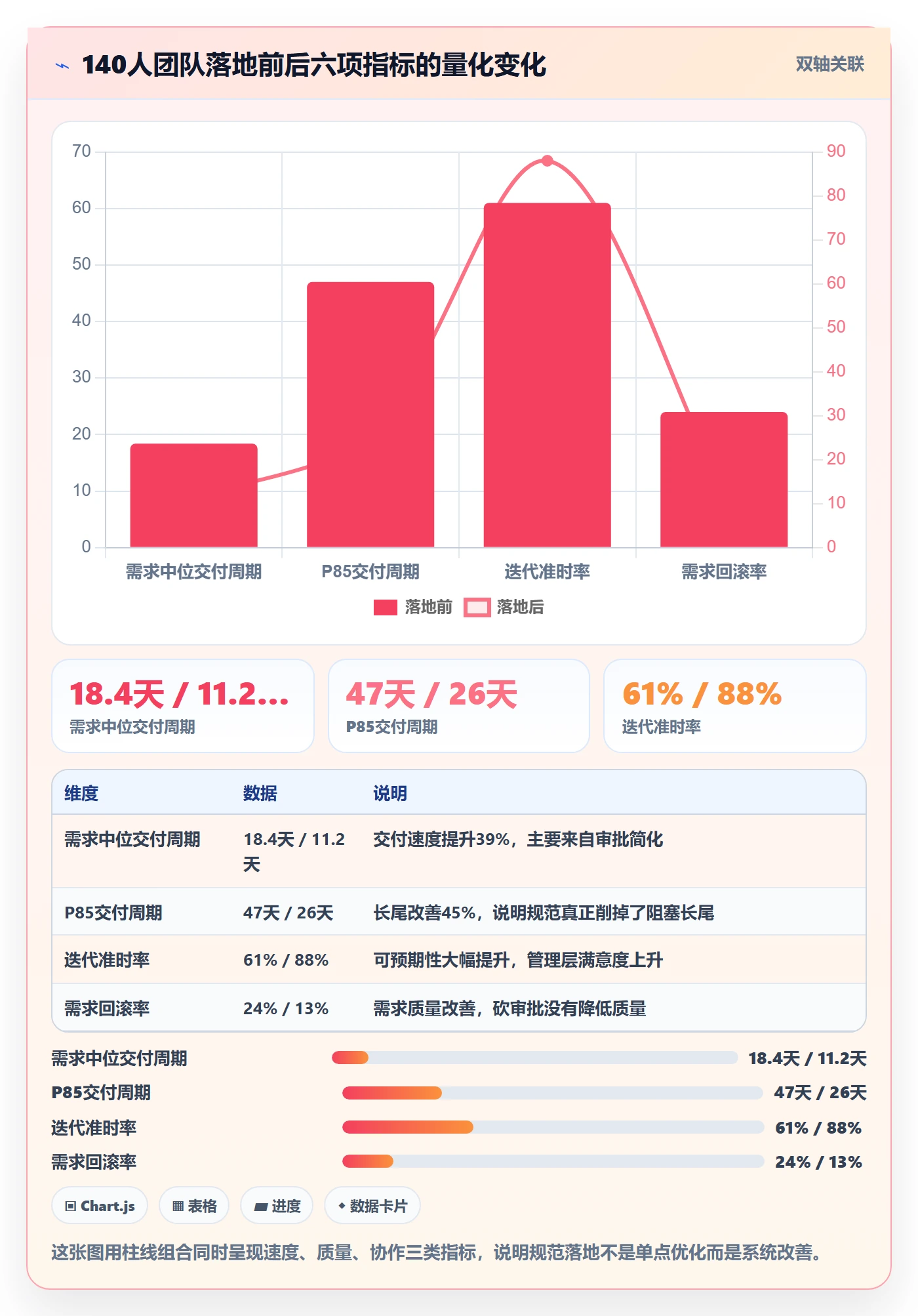 事项流程与规范:研发团队任务管理落地方案关键指标