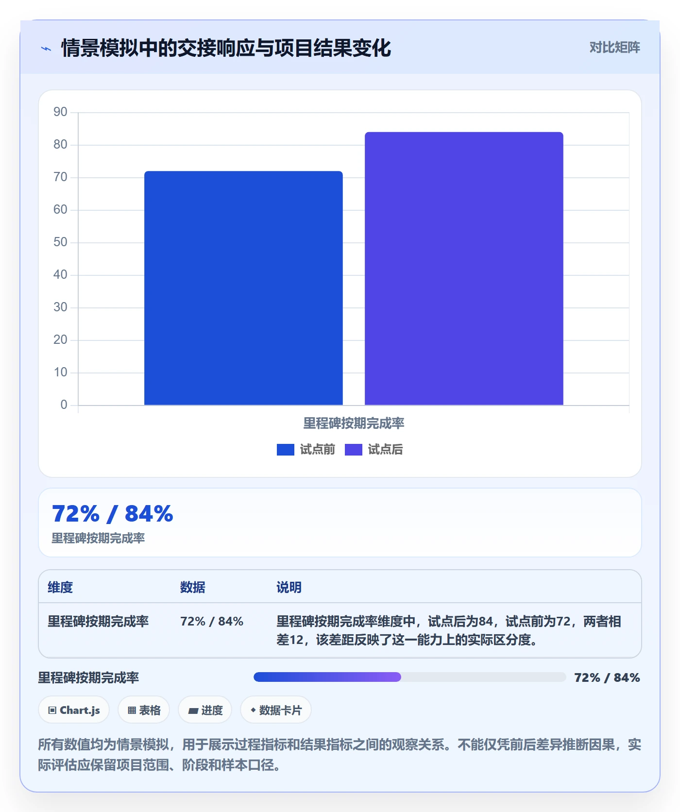 每日进展流程与规范:跨部门团队进度跟踪入门指南关键指标