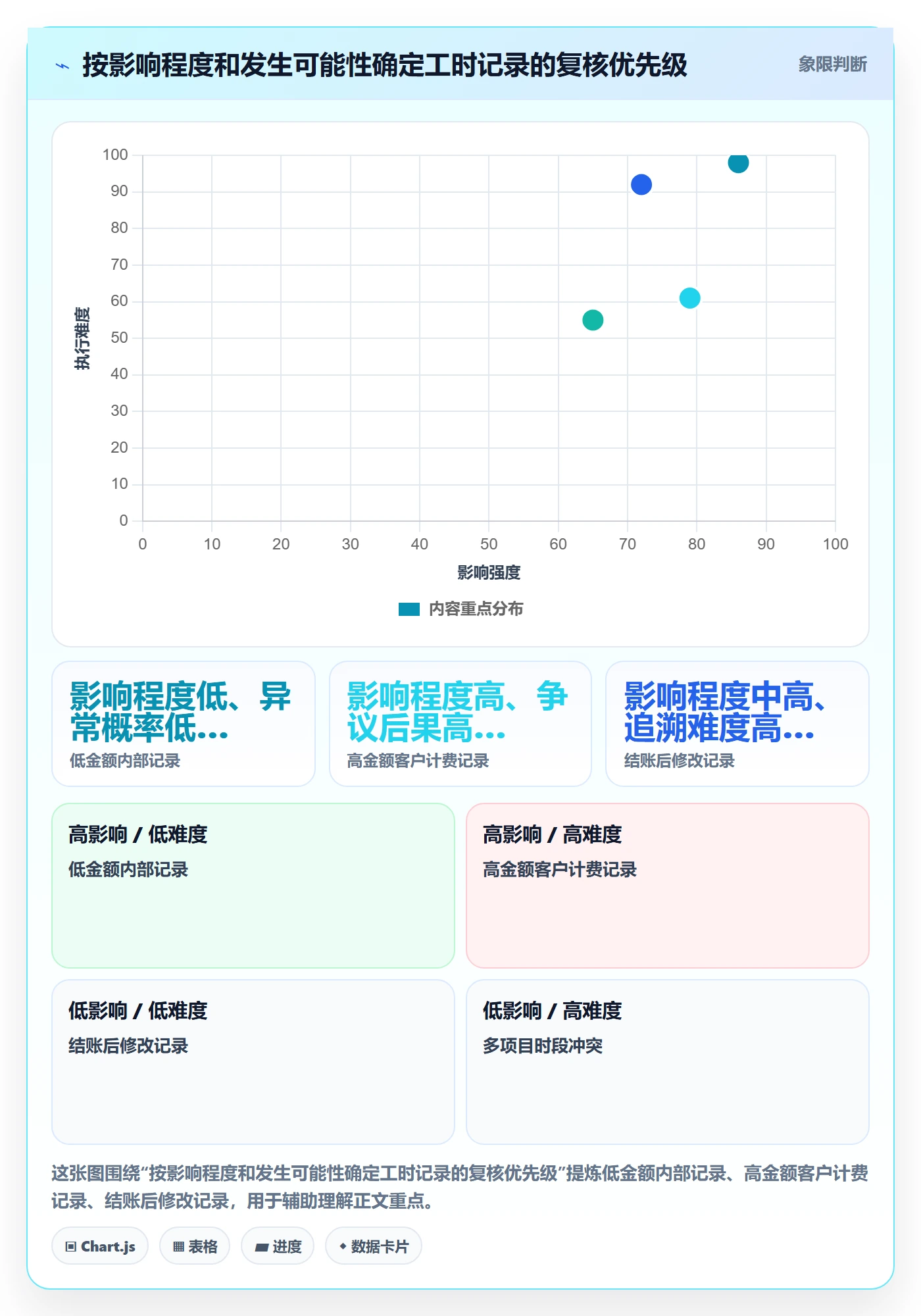 审批管理指南:跨部门团队如何做好工时表,风险控制全流程