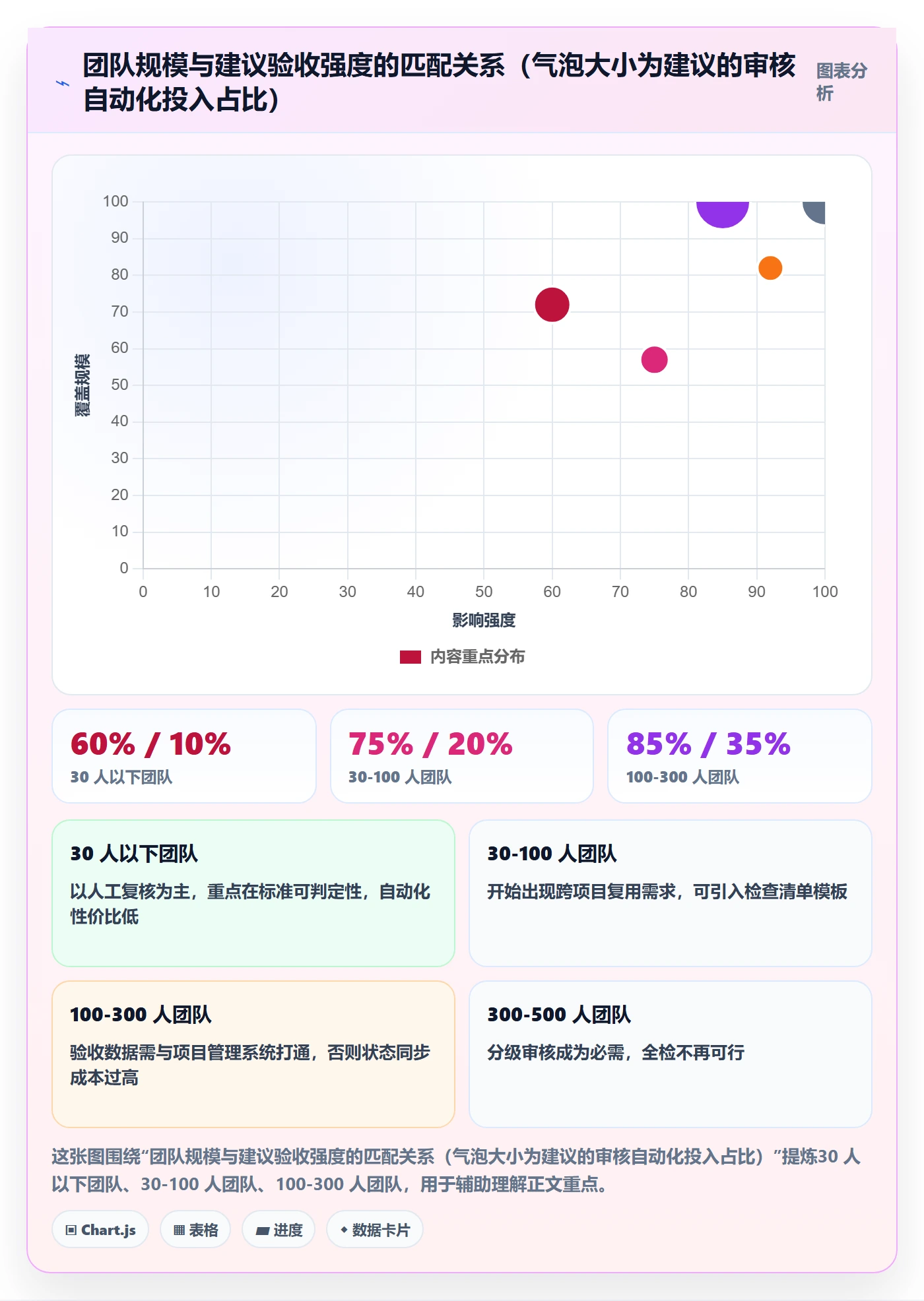 审核管理指南:实施团队如何做好任务验收,落地方案全流程