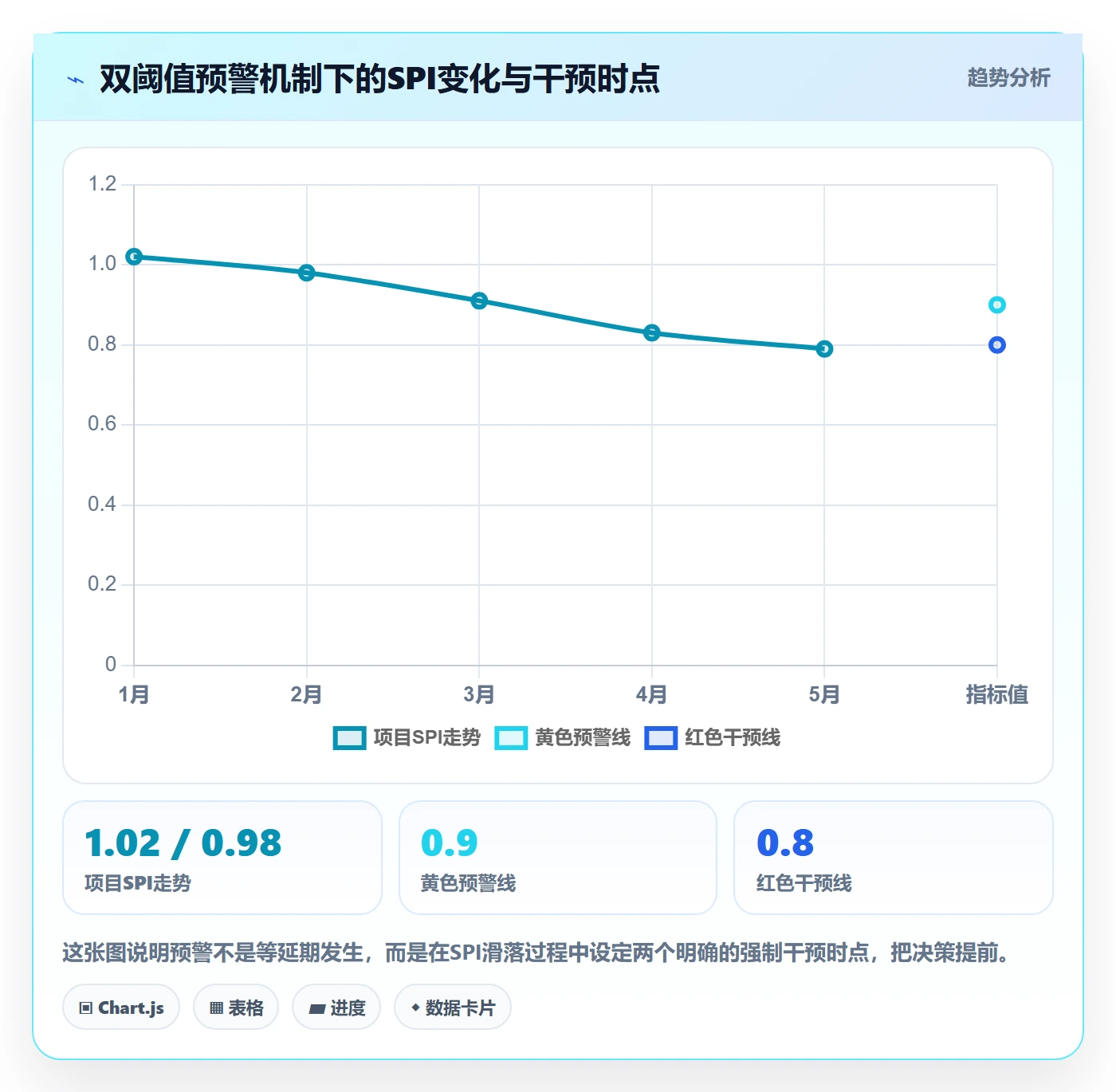 逾期实操方法:项目经理提升延期管理效率的制度设计方法与模板