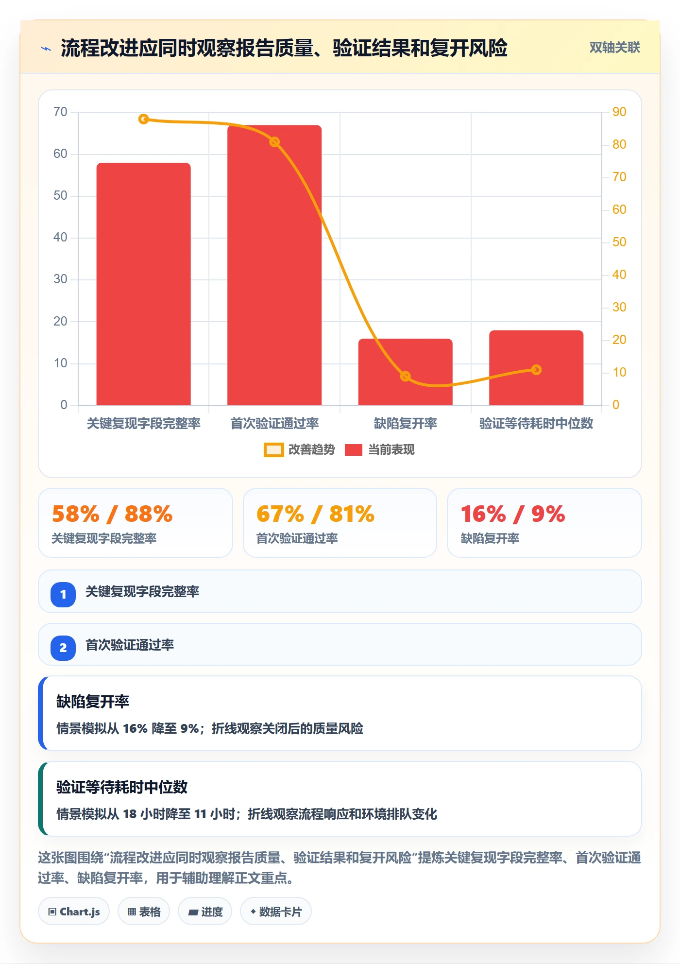Bug / 缺陷验证全流程:研发团队流程优化与一文讲清