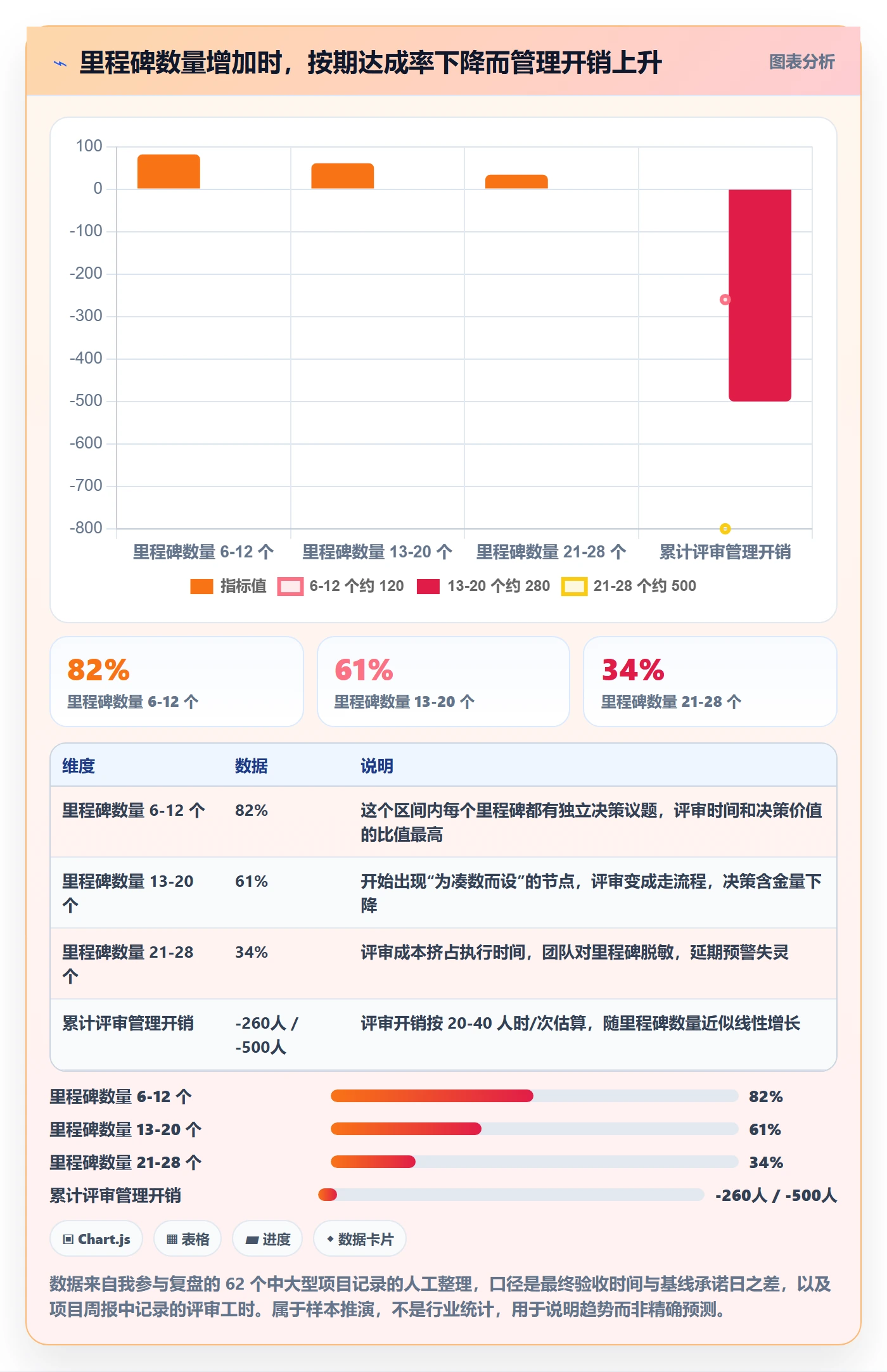 里程碑管理指南：企业管理者如何做好项目阶段，实操方法全流程