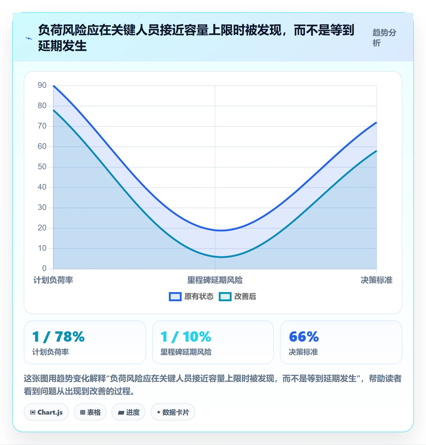 负荷管理指南:项目成员如何做好资源负载,入门指南全流程