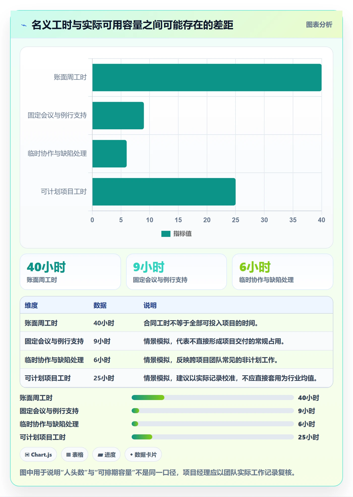 岗位管理指南：项目经理如何做好资源管理，流程优化全流程