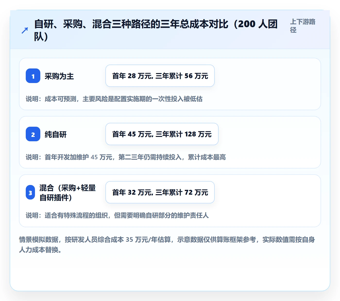 多人任务管理方法大全：项目经理任务分派数据分析落地清单