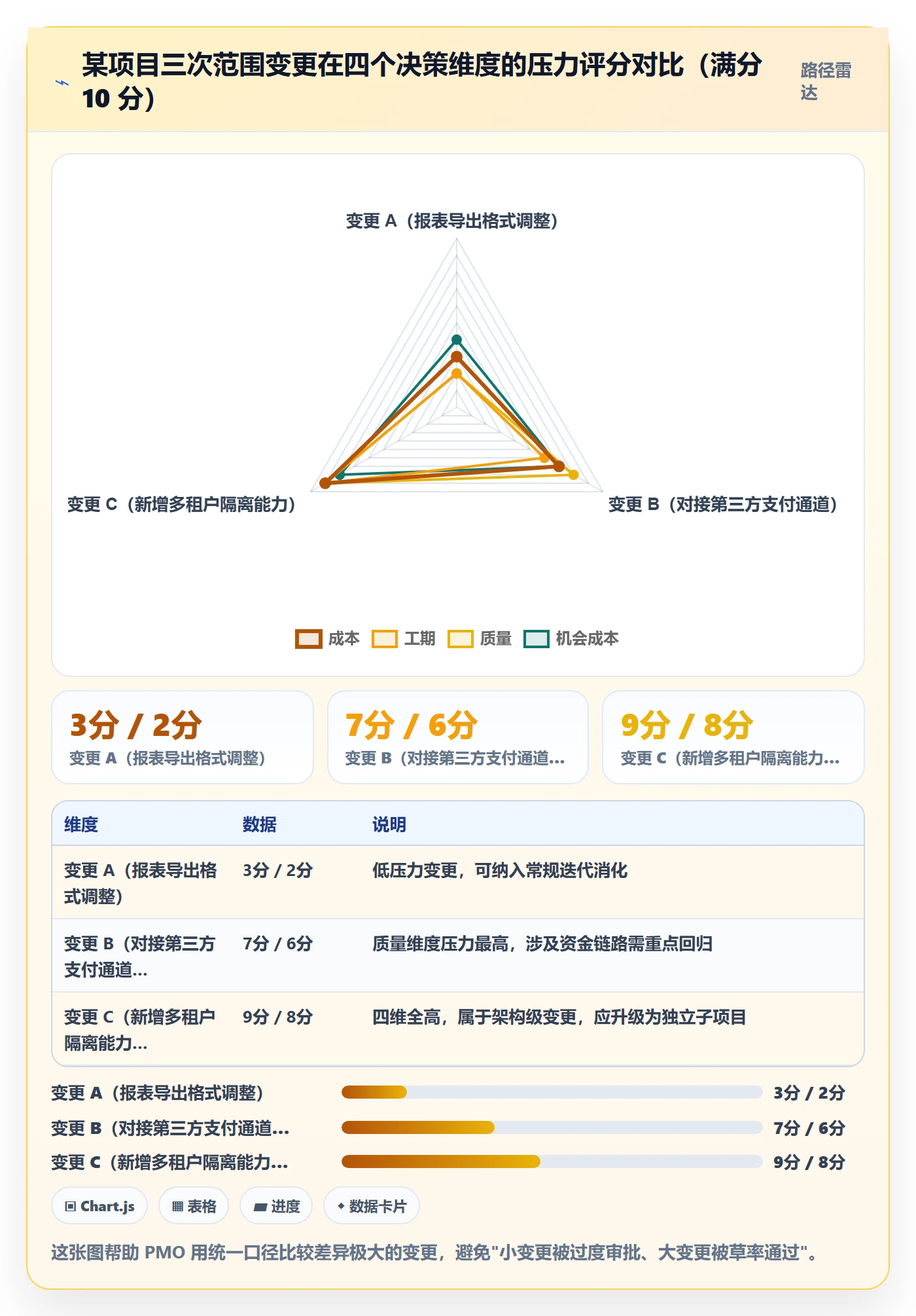 范围管理指南：PMO如何做好项目范围，协同管理全流程