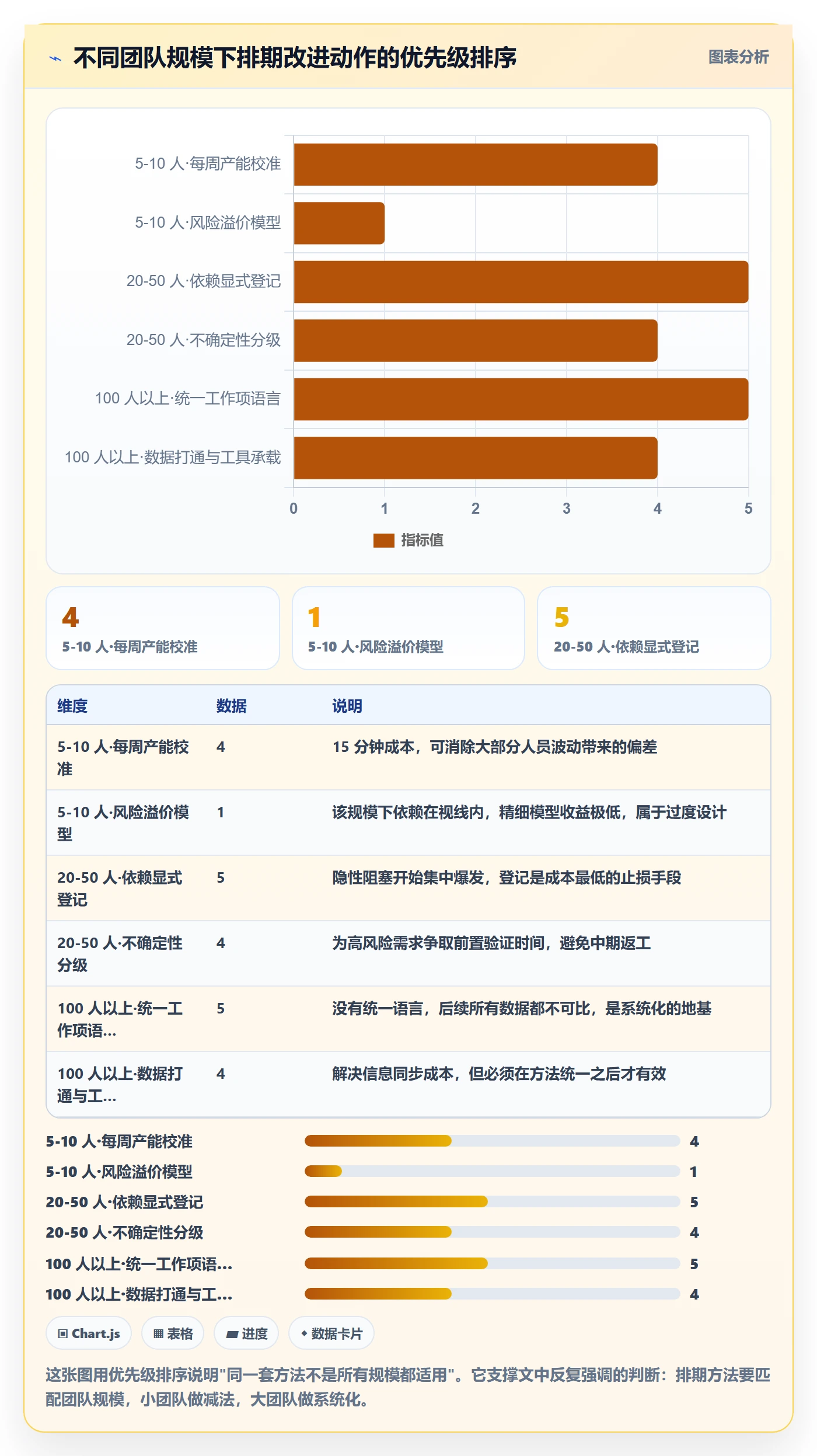 需求排期怎么做?项目成员风险控制:需求排期从0到1
