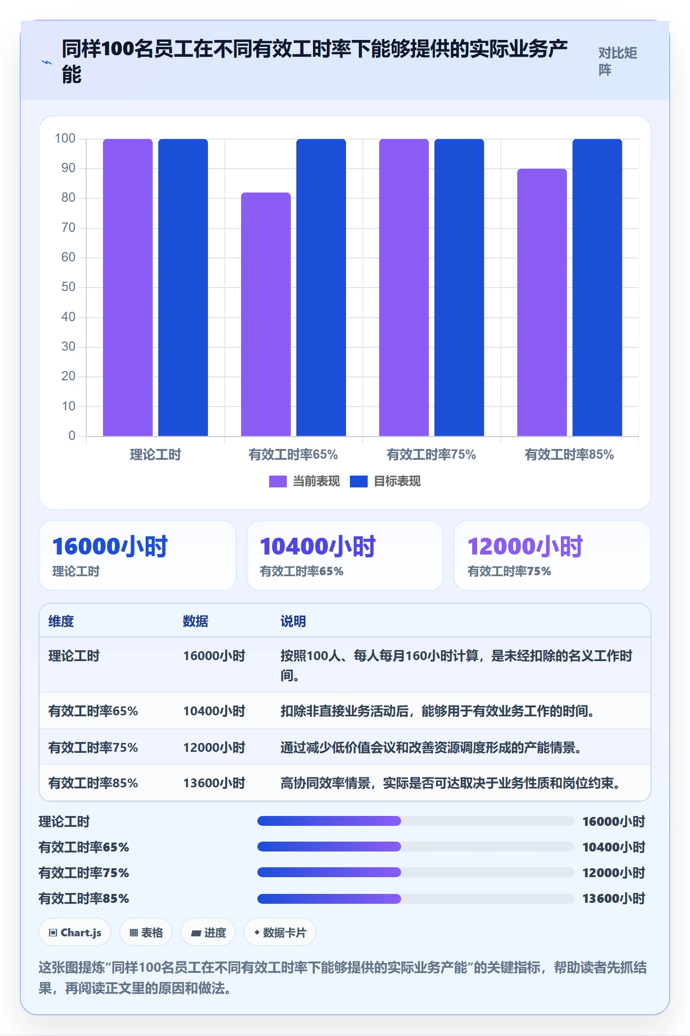 人员投入流程与规范：企业管理者人力资源计划数据分析关键指标