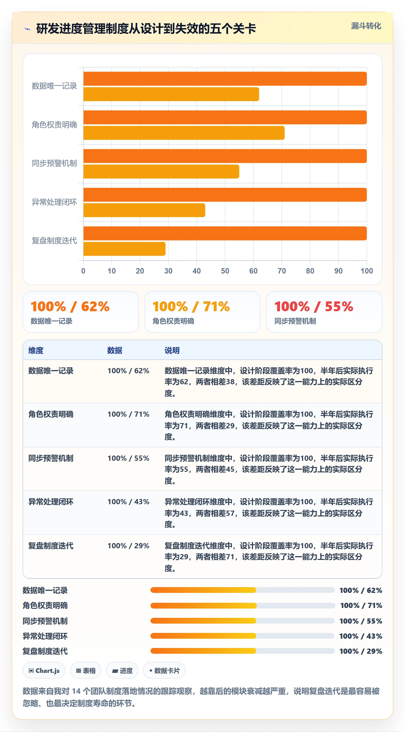 实际进度管理指南：研发团队如何做好进度管理，制度设计全流程