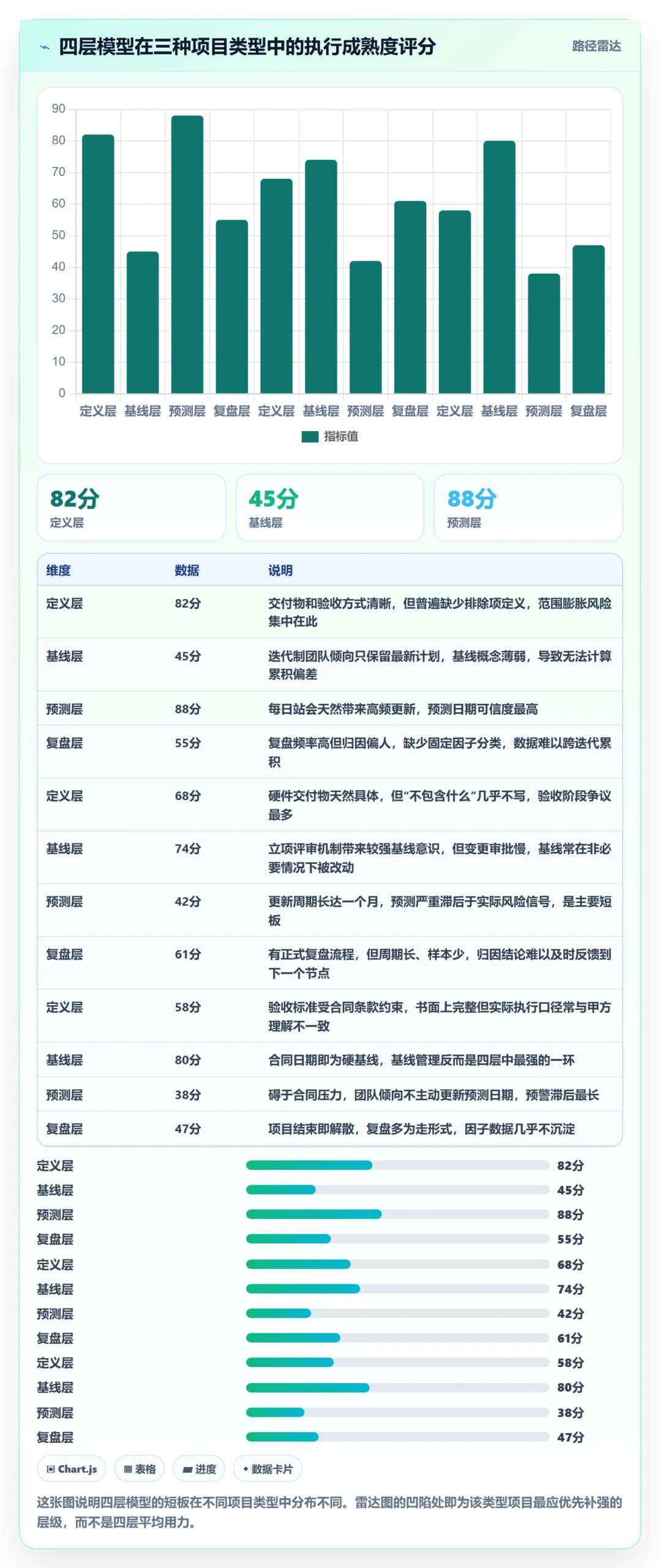节点日期管理方法大全:项目成员里程碑入门指南落地清单
