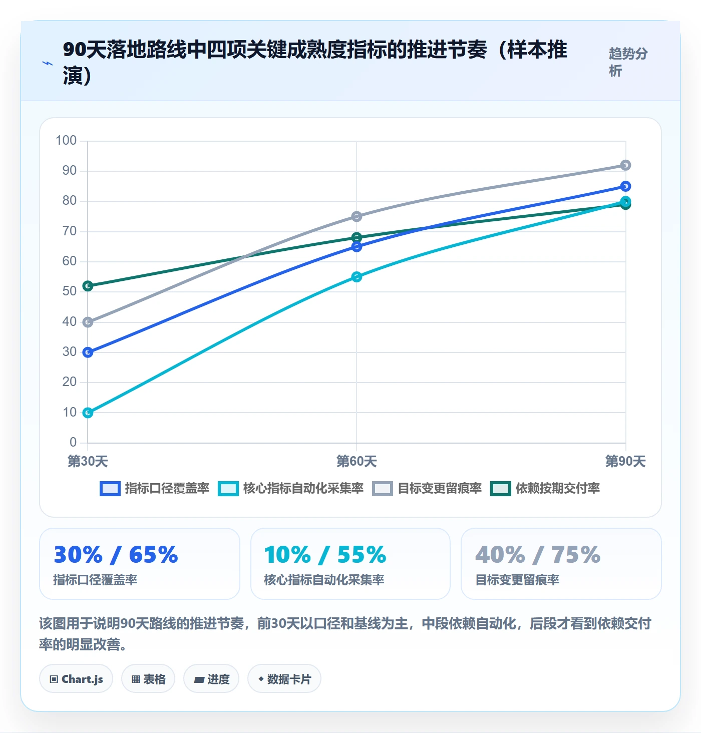 目标对齐流程与规范:研发团队项目目标数据分析关键指标