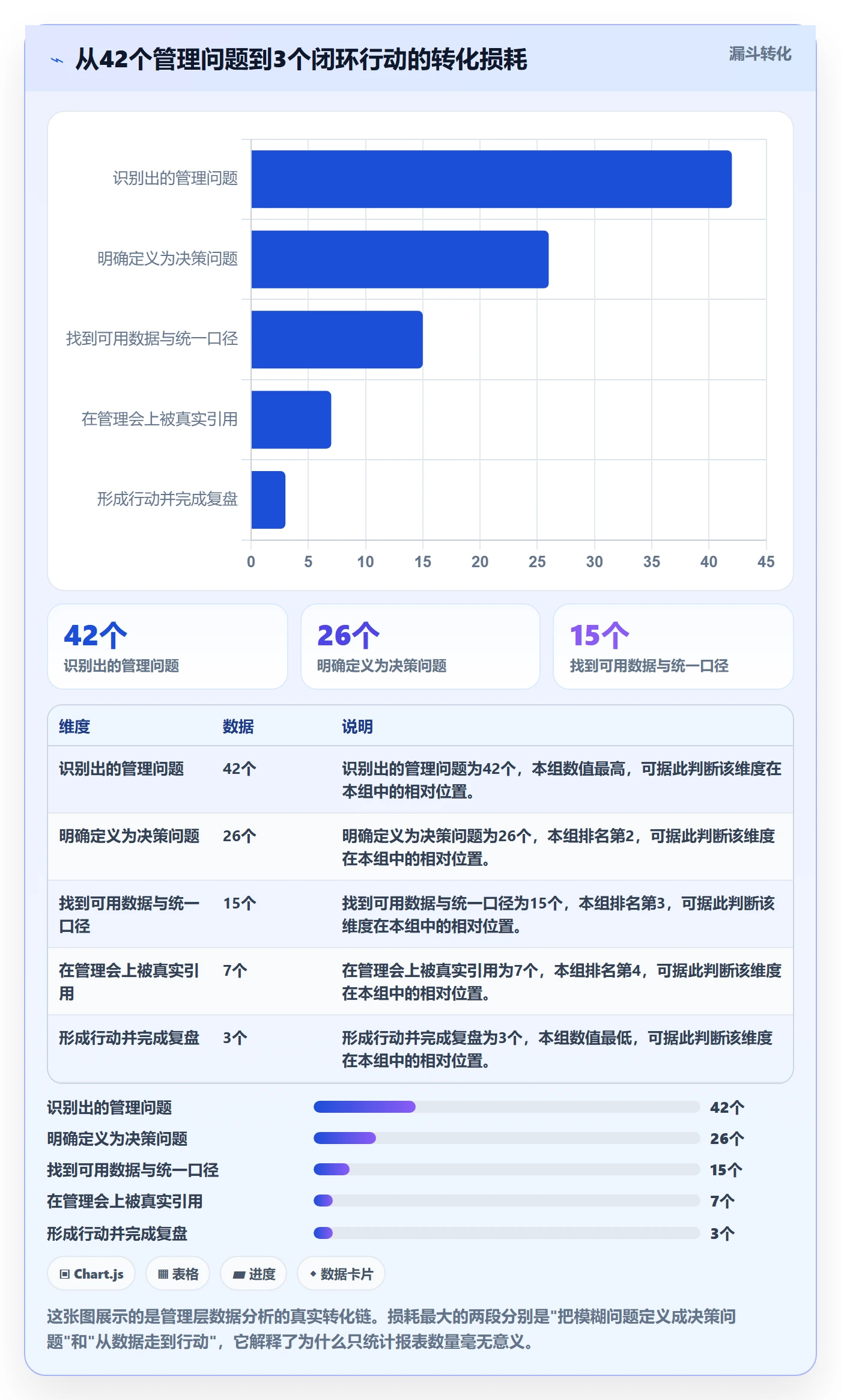 开始怎么做？管理层数据分析：任务执行从0到1