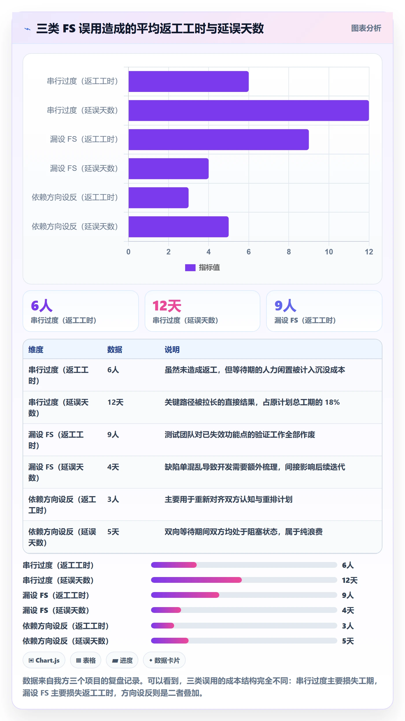 任务依赖FS全流程:项目负责人实操方法与一文讲清