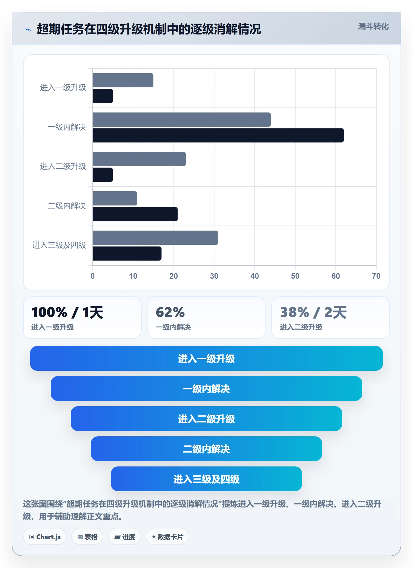 超期提醒实操方法:项目成员提升任务提醒效率的最佳实践方法与模板