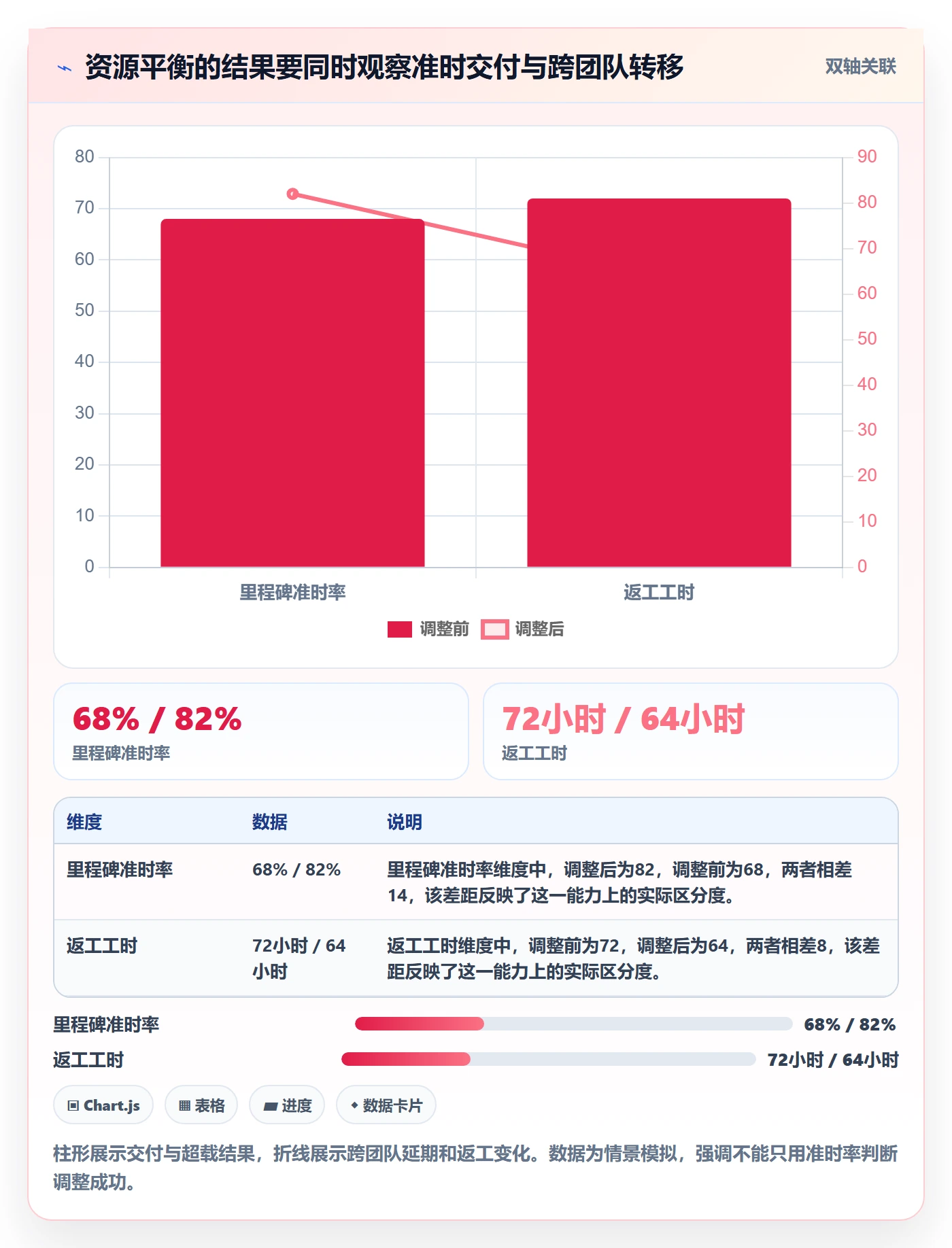 资源平衡管理方法大全:项目经理资源负载数据分析落地清单