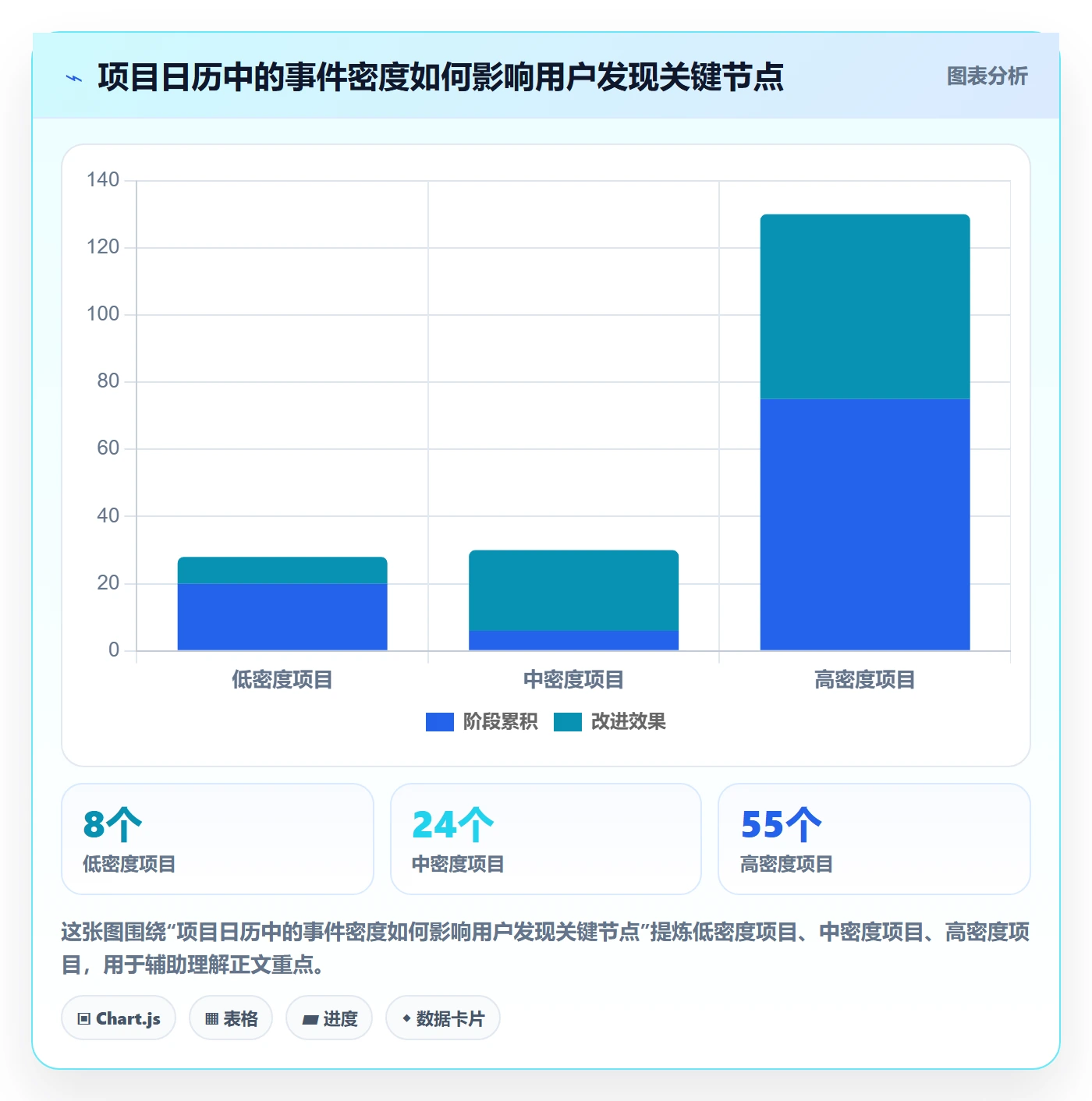 项目日历怎么做？产品经理实操方法：日历视图从0到1