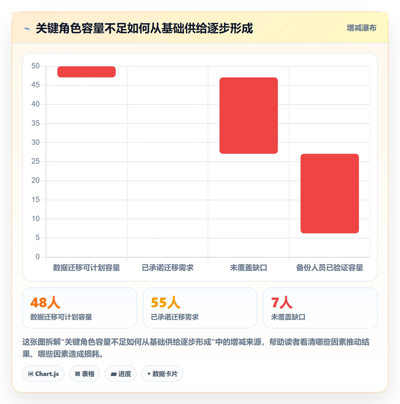 资源占用管理指南:实施团队如何做好资源管理,制度设计全流程