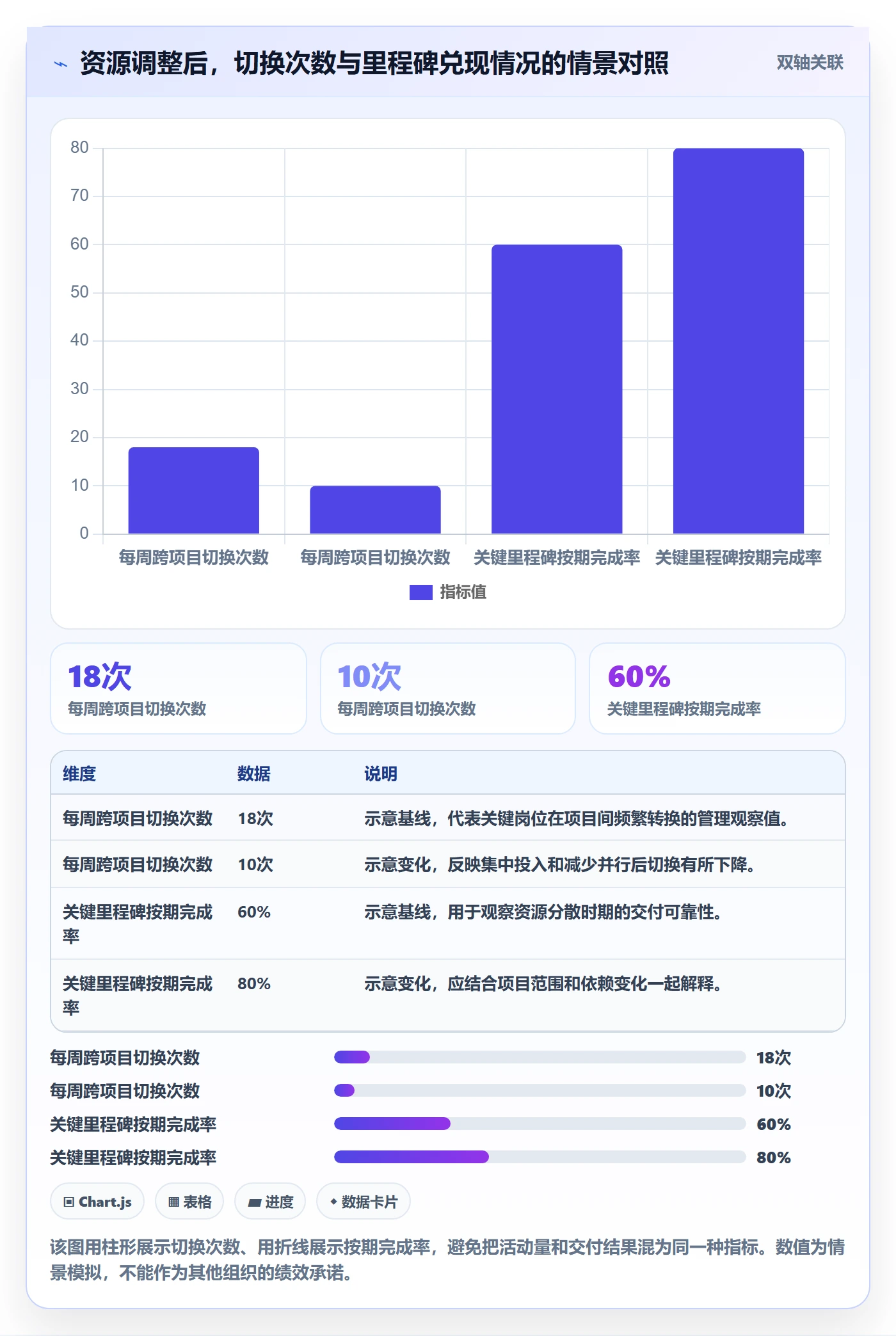 资源管理如何做好人员?管理层入门指南与操作步骤