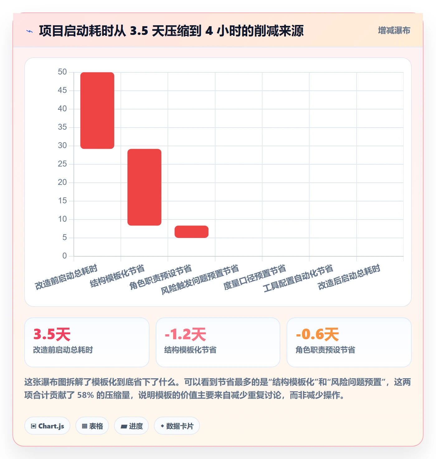 复制项目怎么做？跨部门团队风险控制：项目模板从0到1