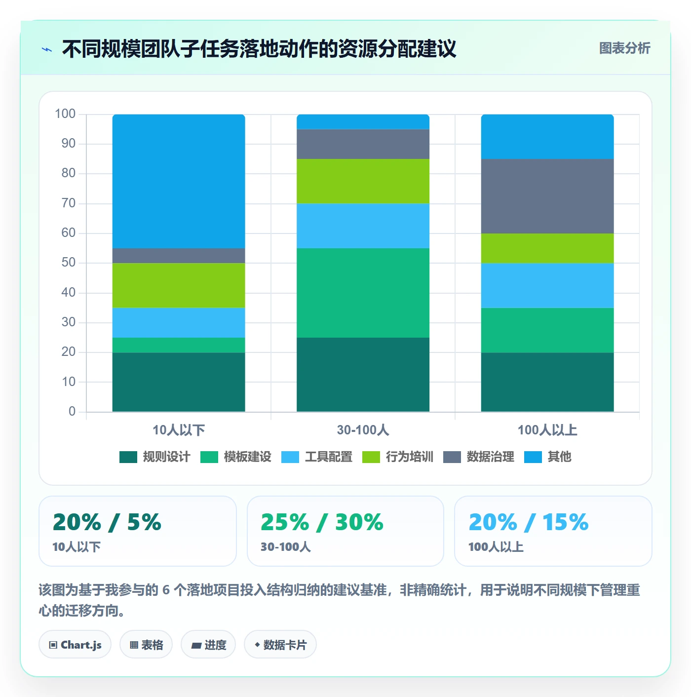 子任务落地方案:项目经理开展任务管理的入门指南案例解析