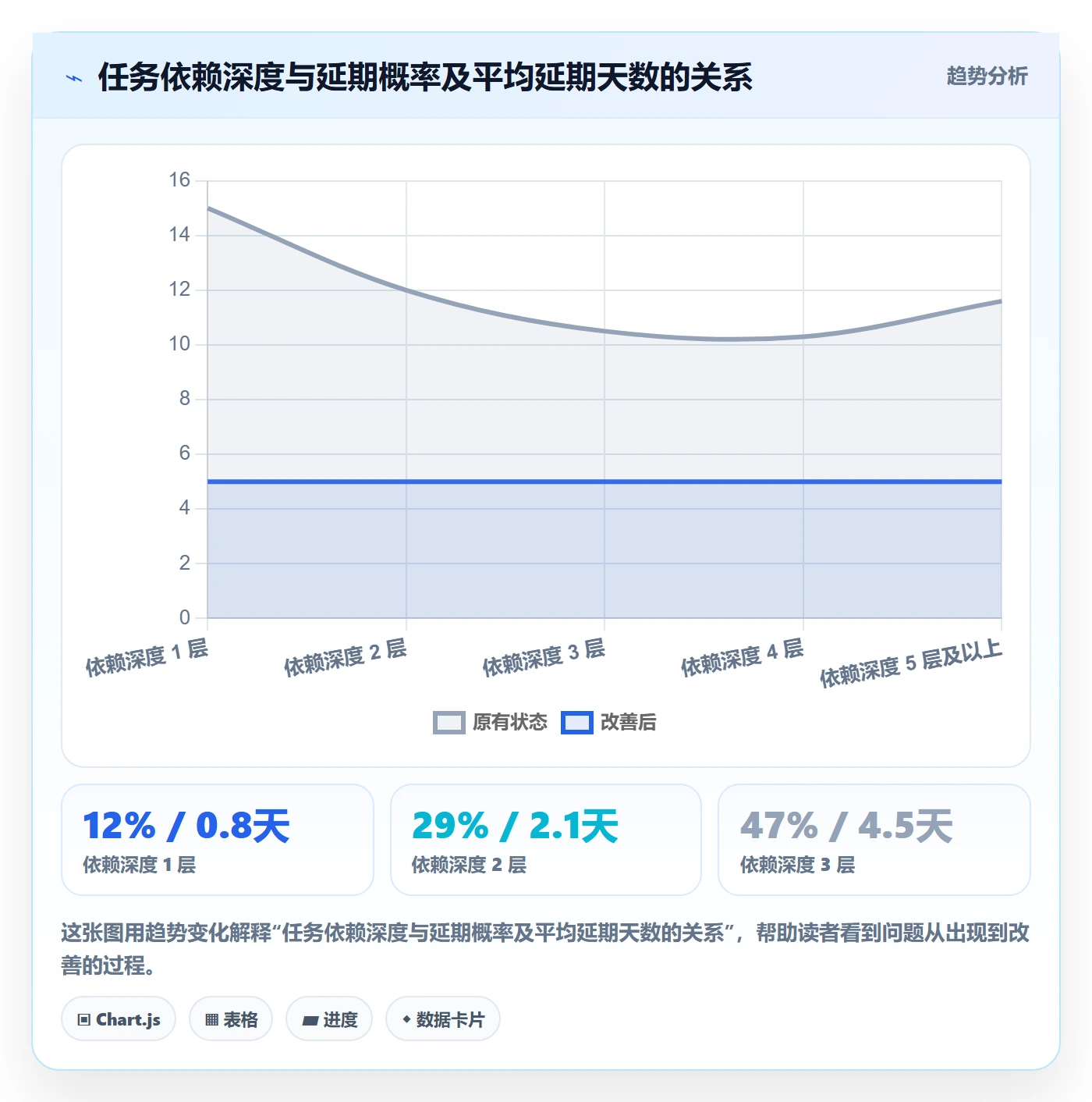截止时间实操方法:跨部门团队提升任务属性效率的协同管理方法与模板