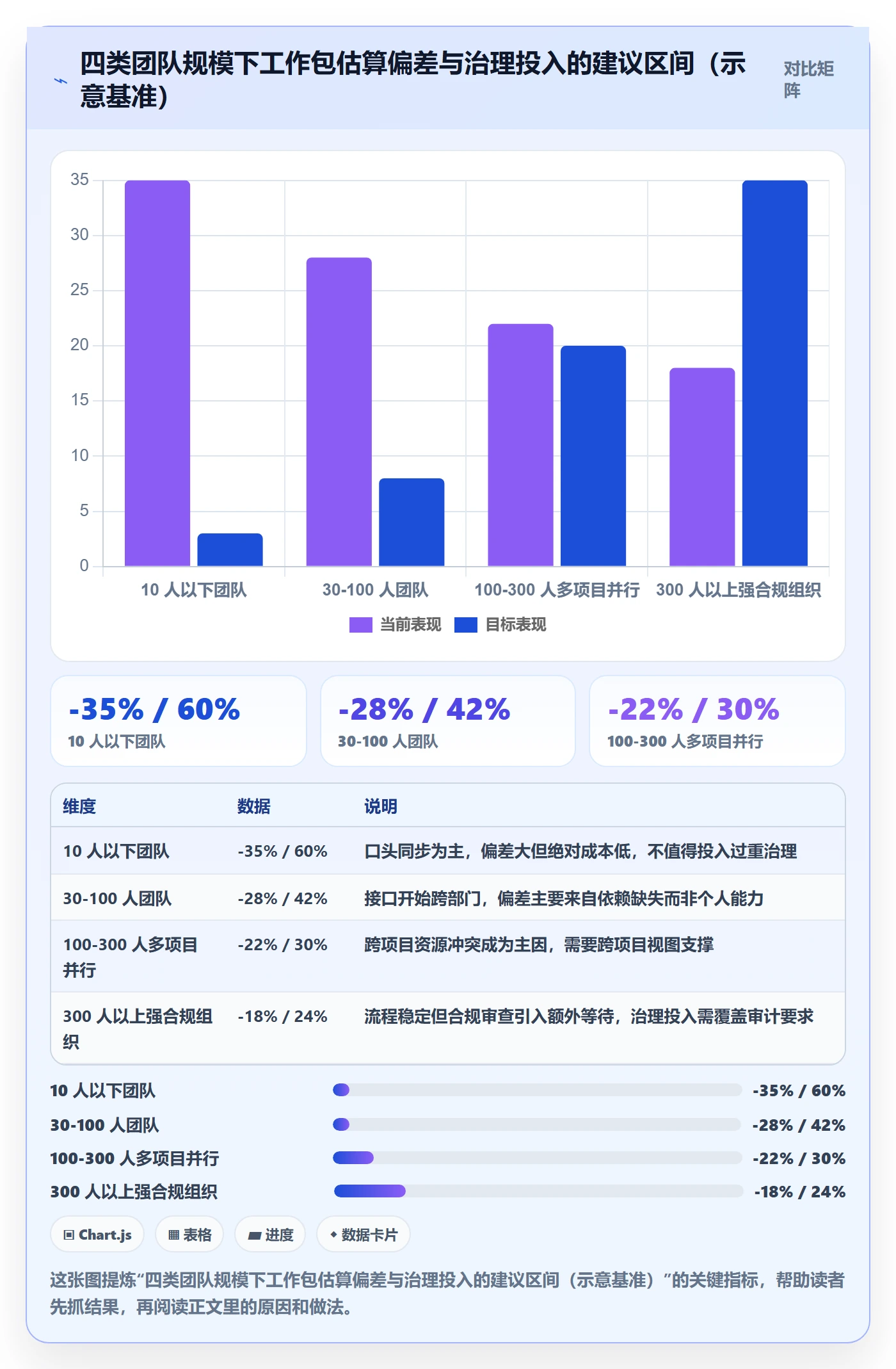 工作分解怎么做?跨部门团队协同管理:项目范围从0到1