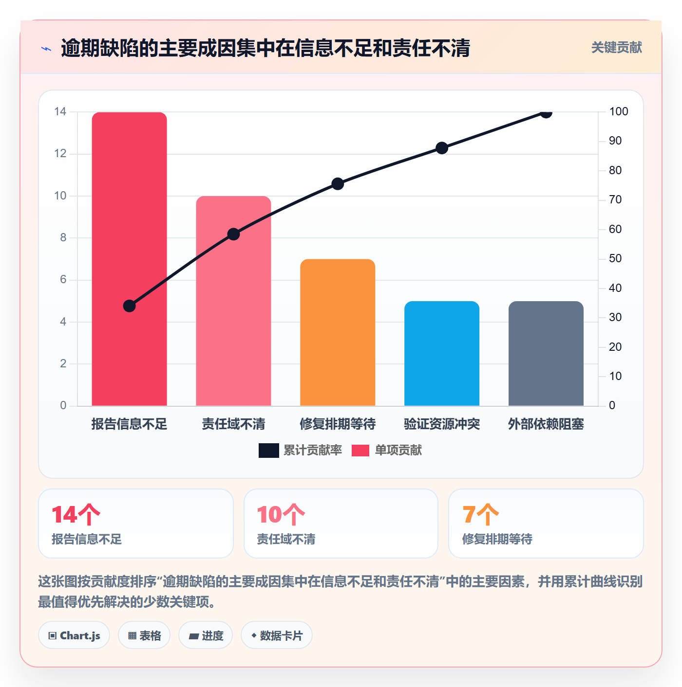验证实操方法:研发团队提升Bug / 缺陷效率的实操方法方法与模板