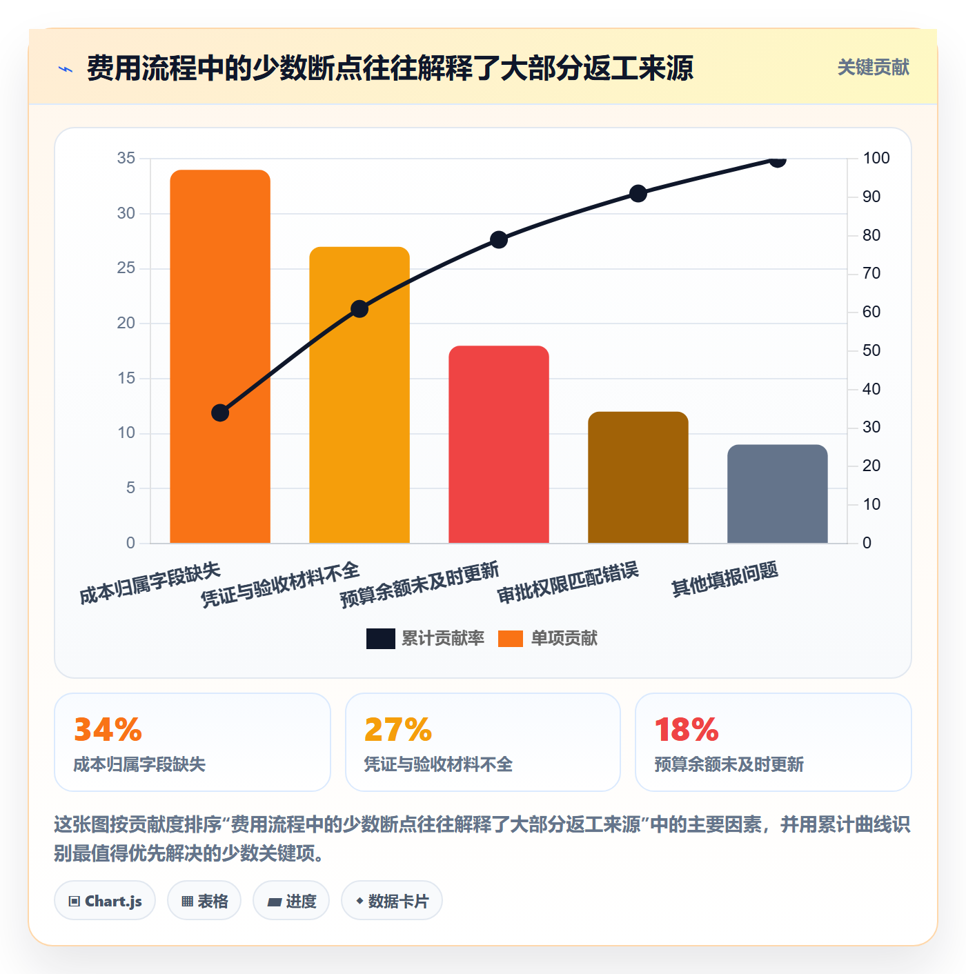 费用流程与规范:管理层成本管理制度设计关键指标